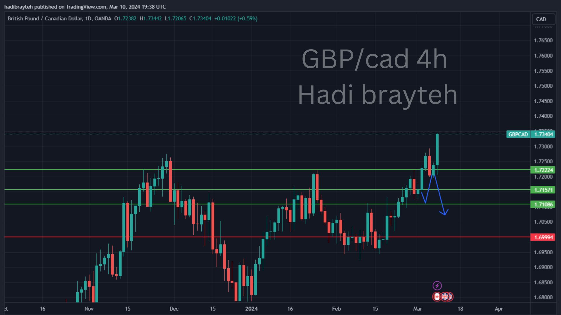 gbbcad