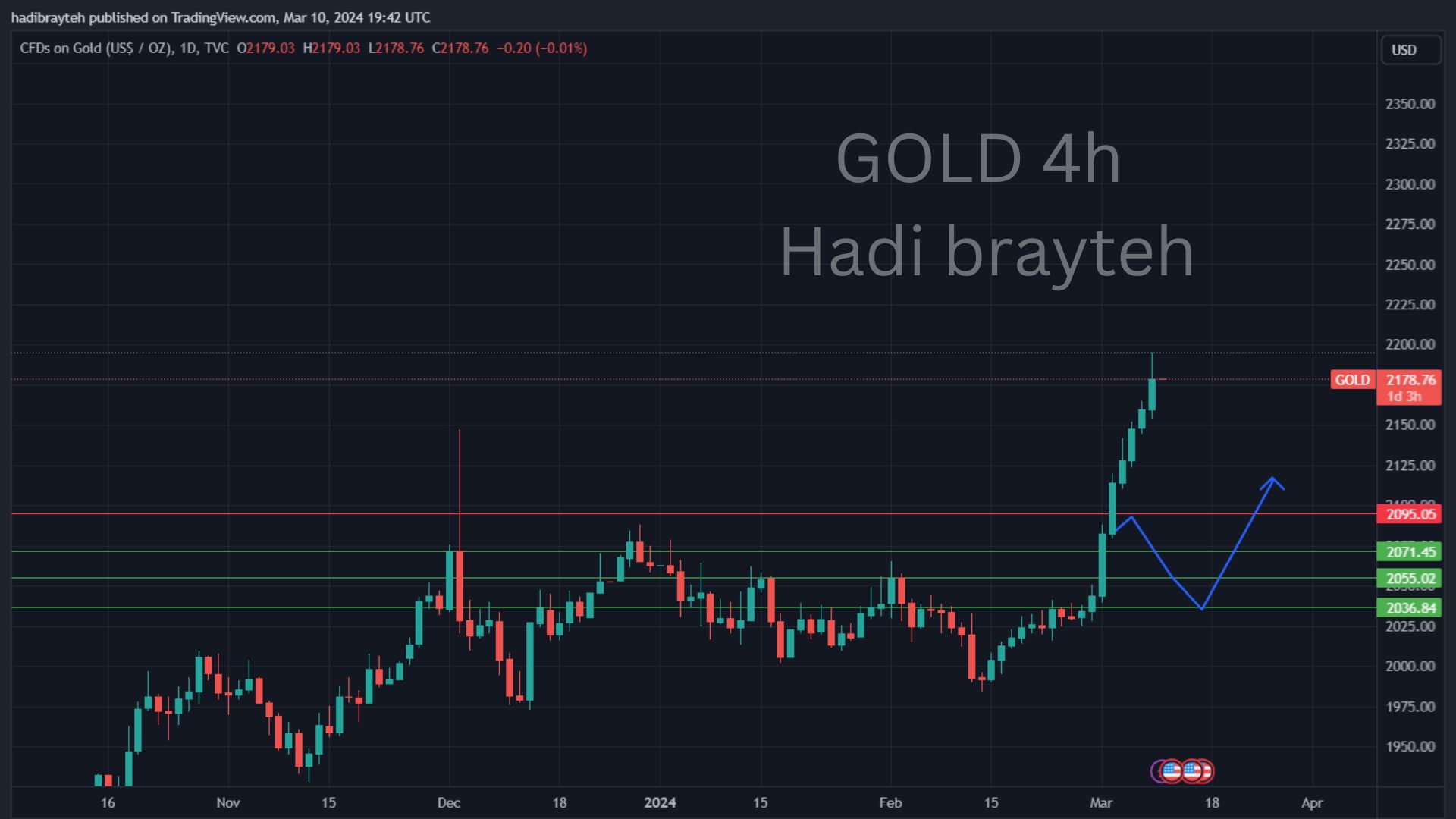 gold