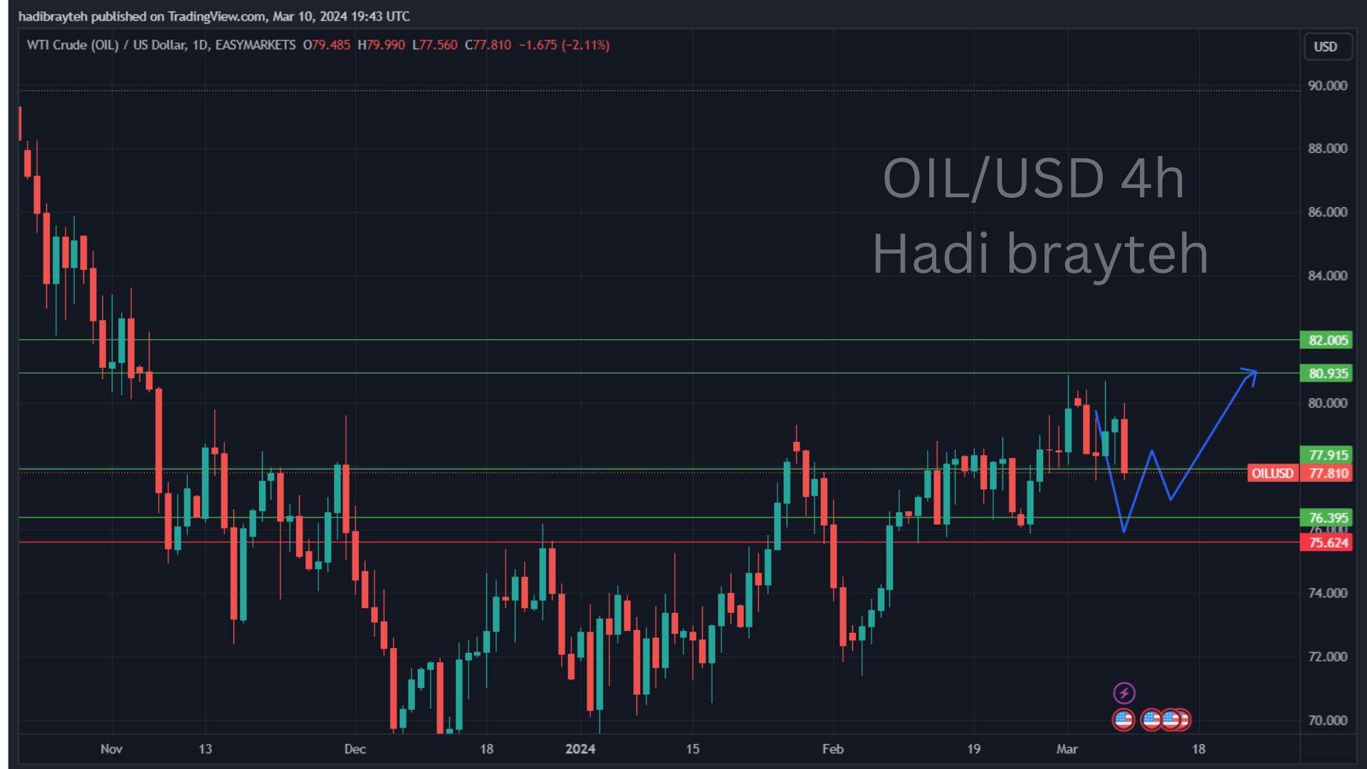 oil