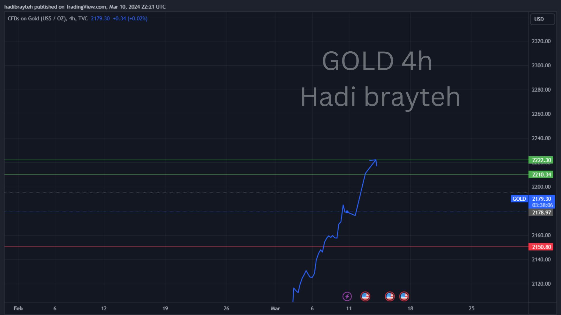 gold