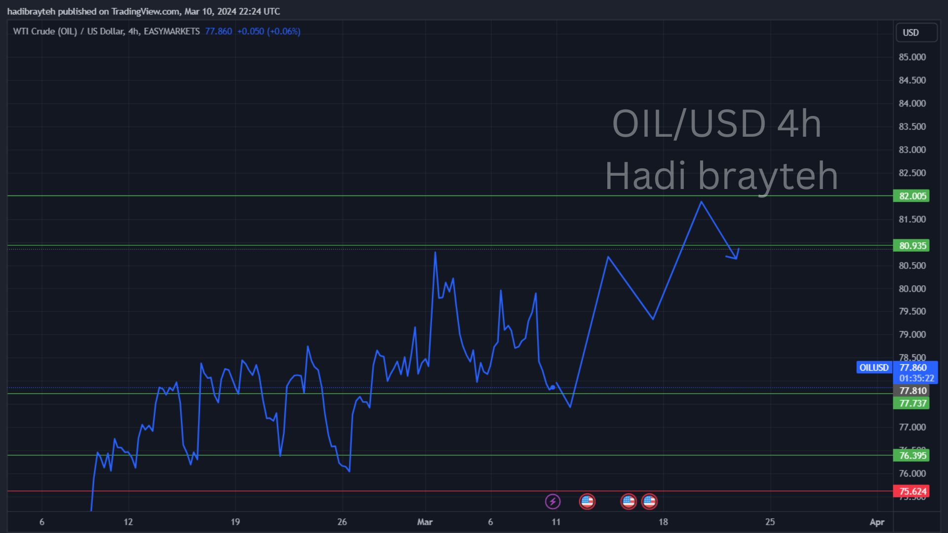 oil