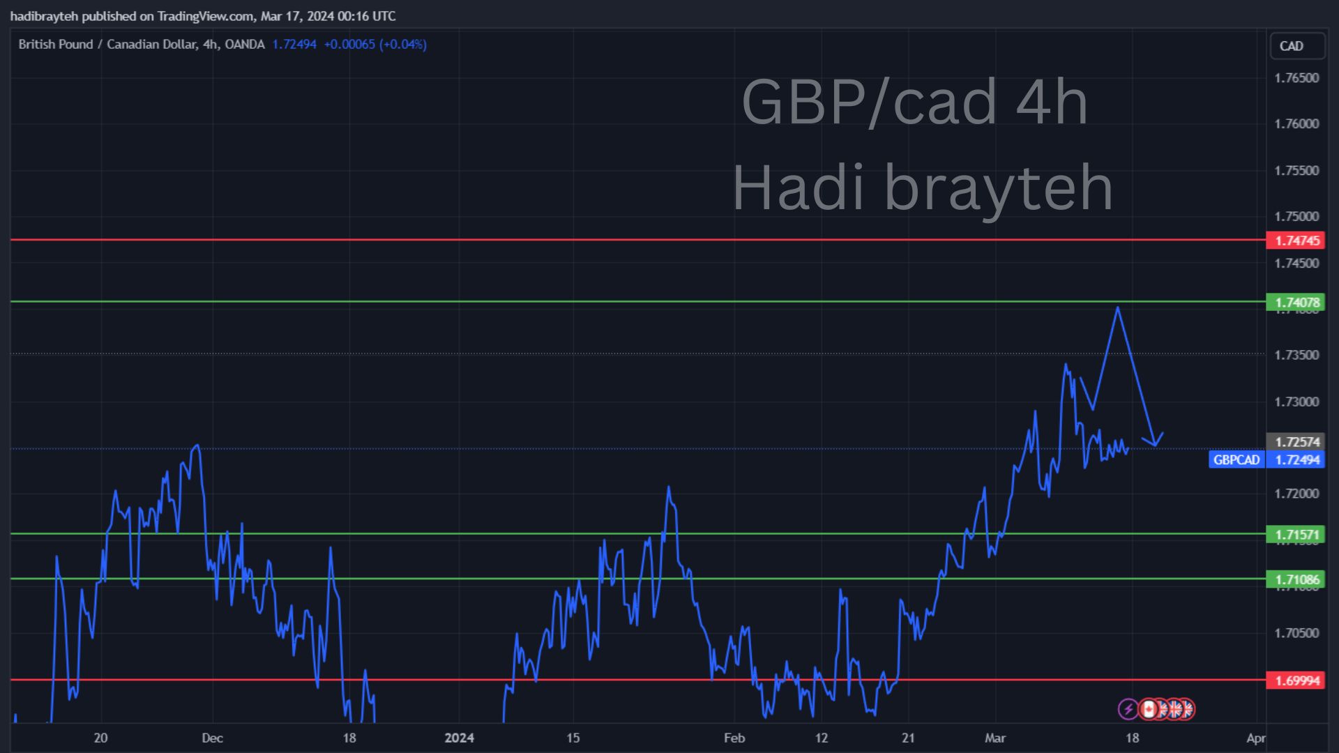 gbbcad