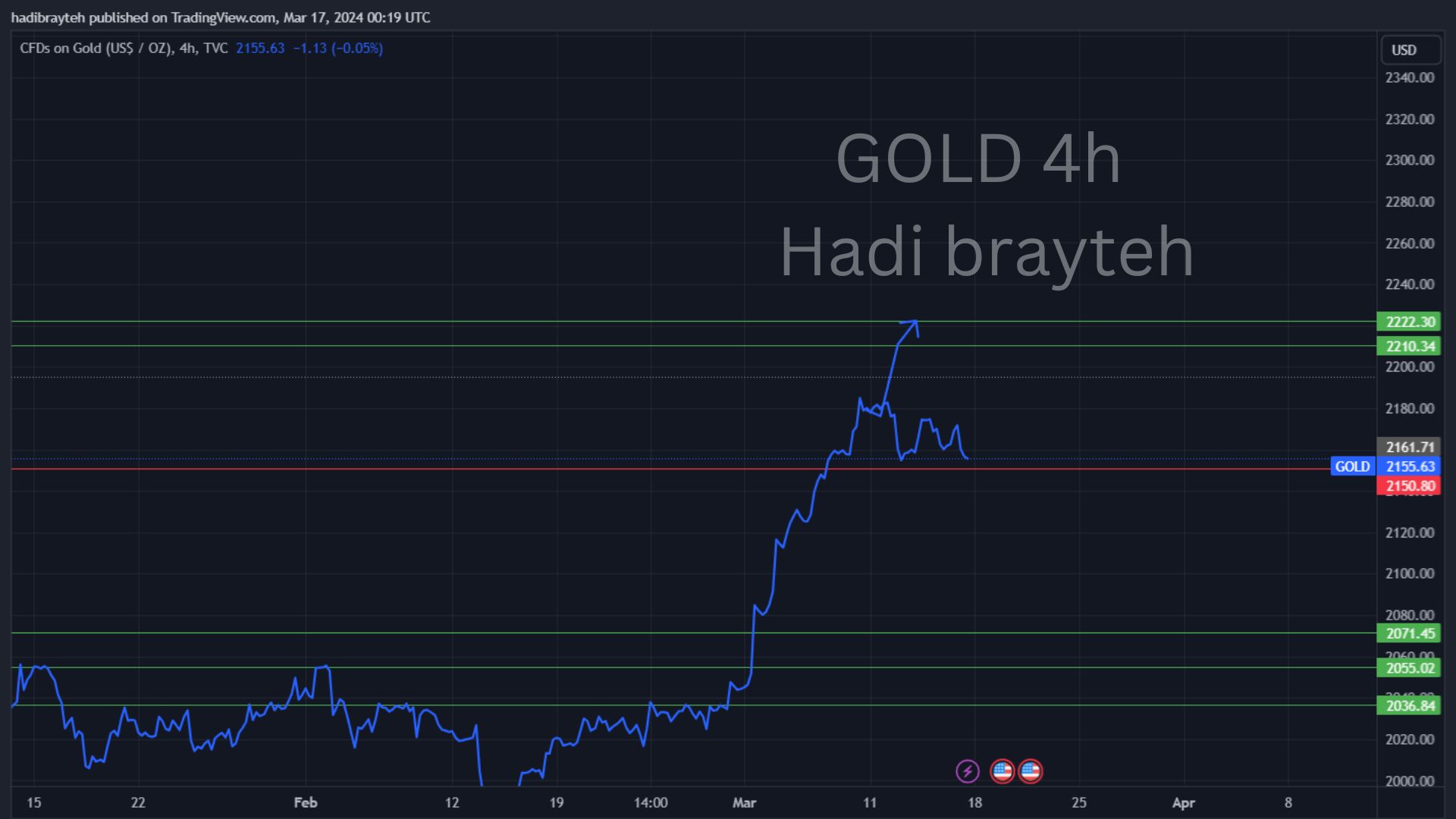 gold