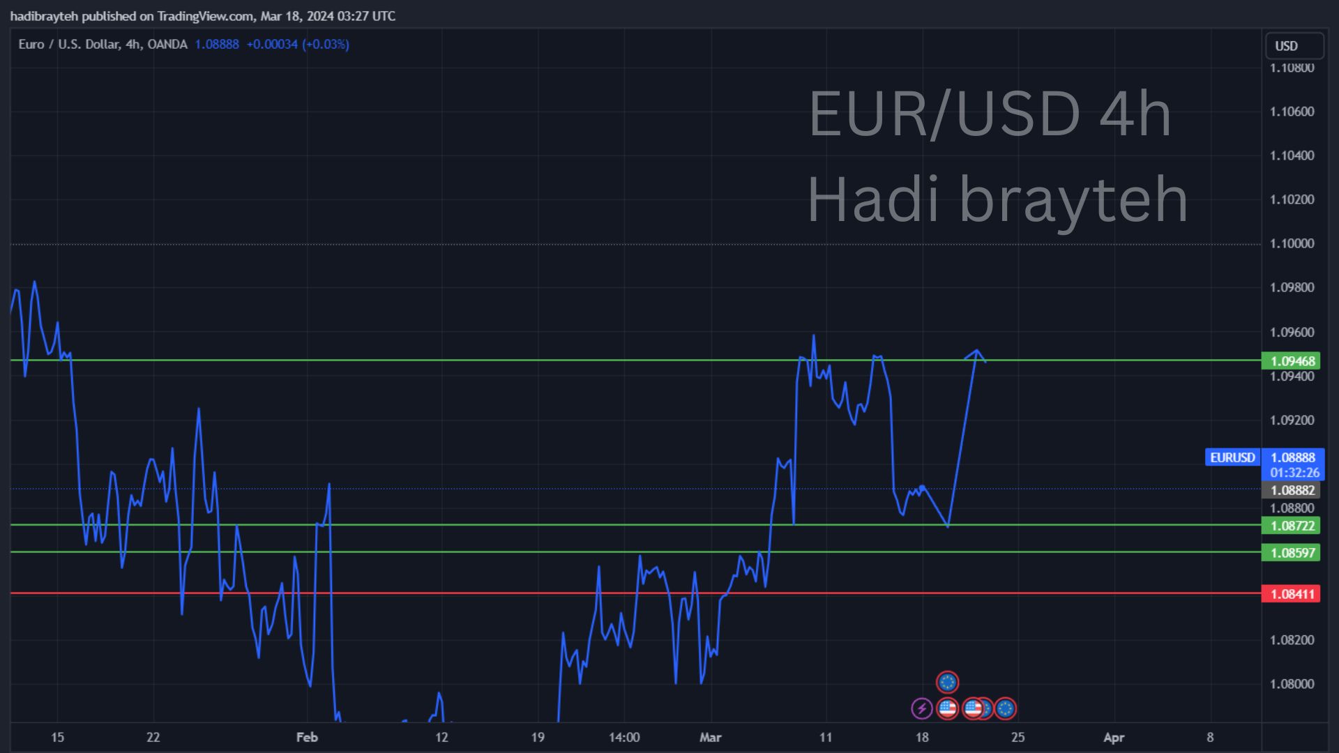 eurusd