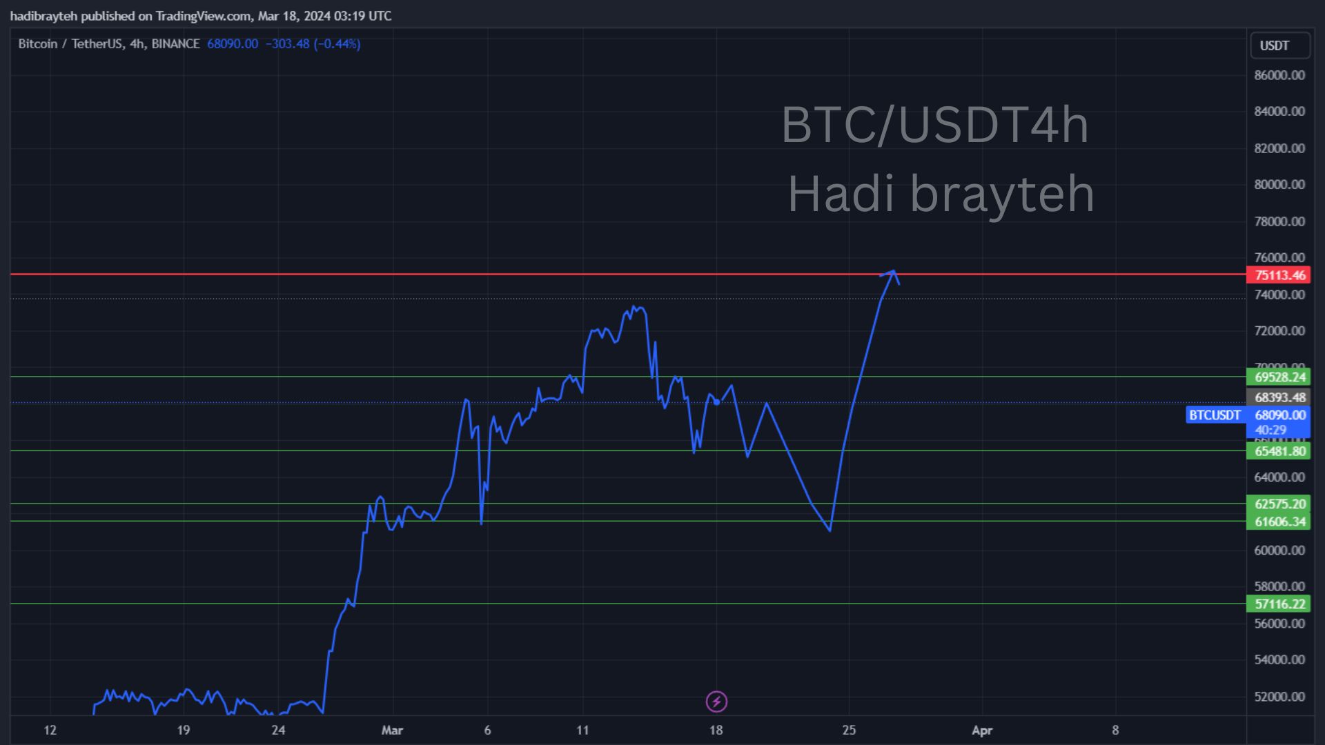 btcusd