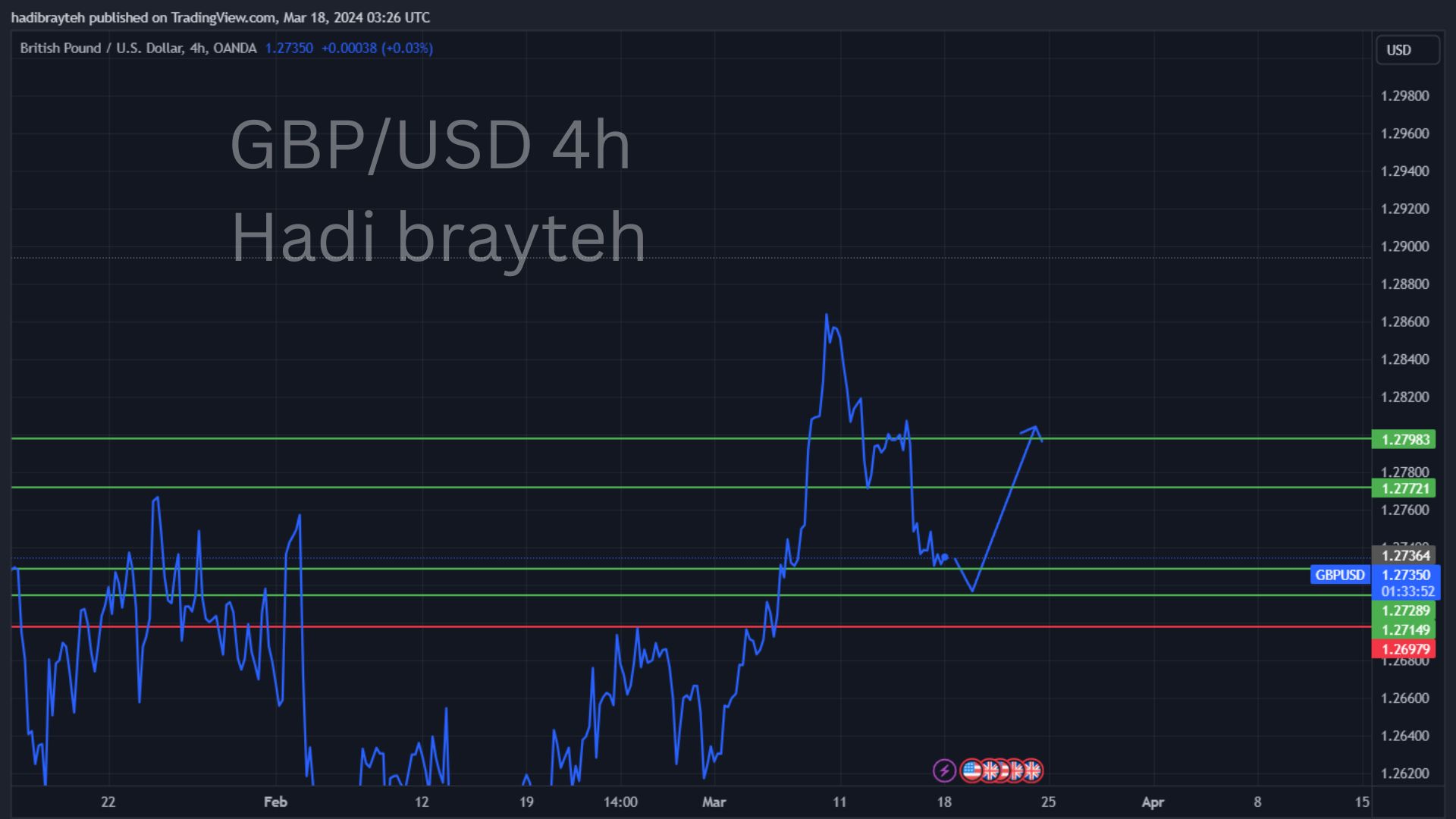 gbpusd