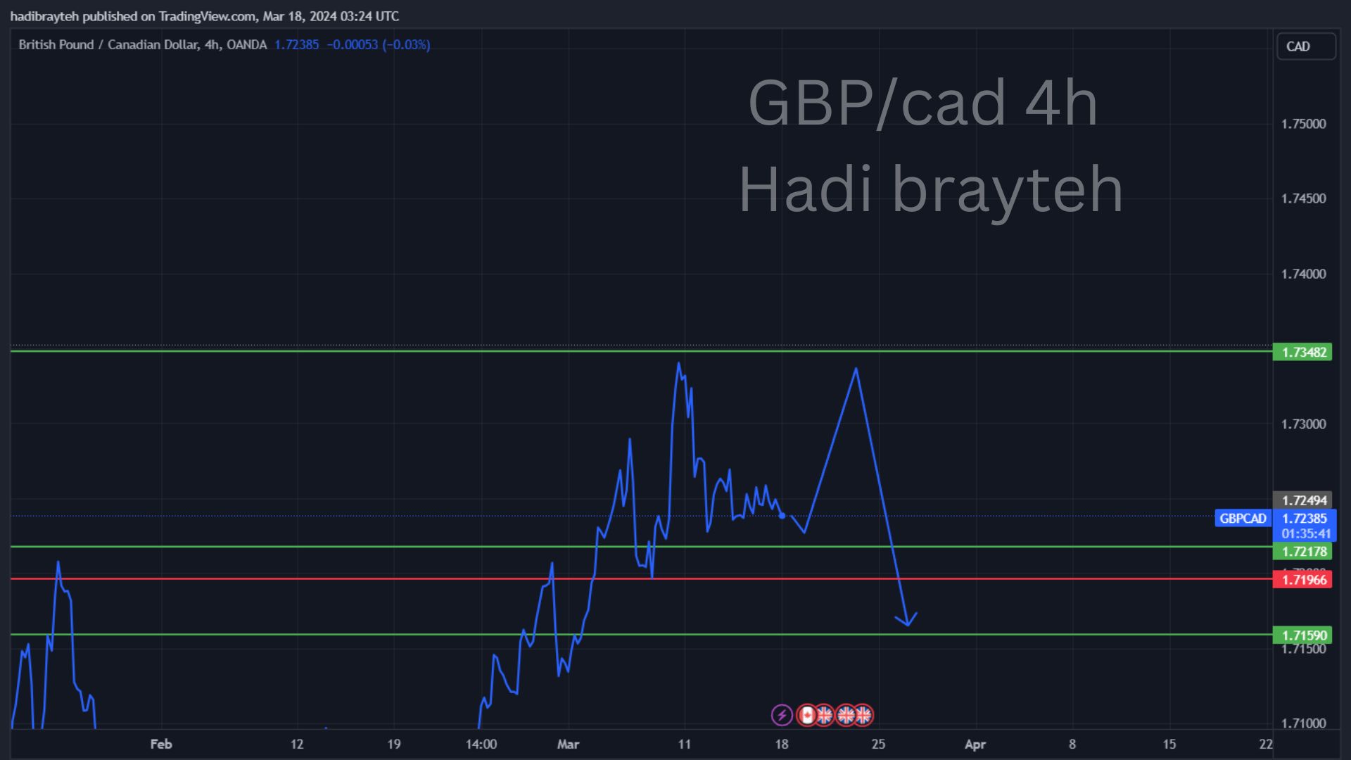 gbpcad