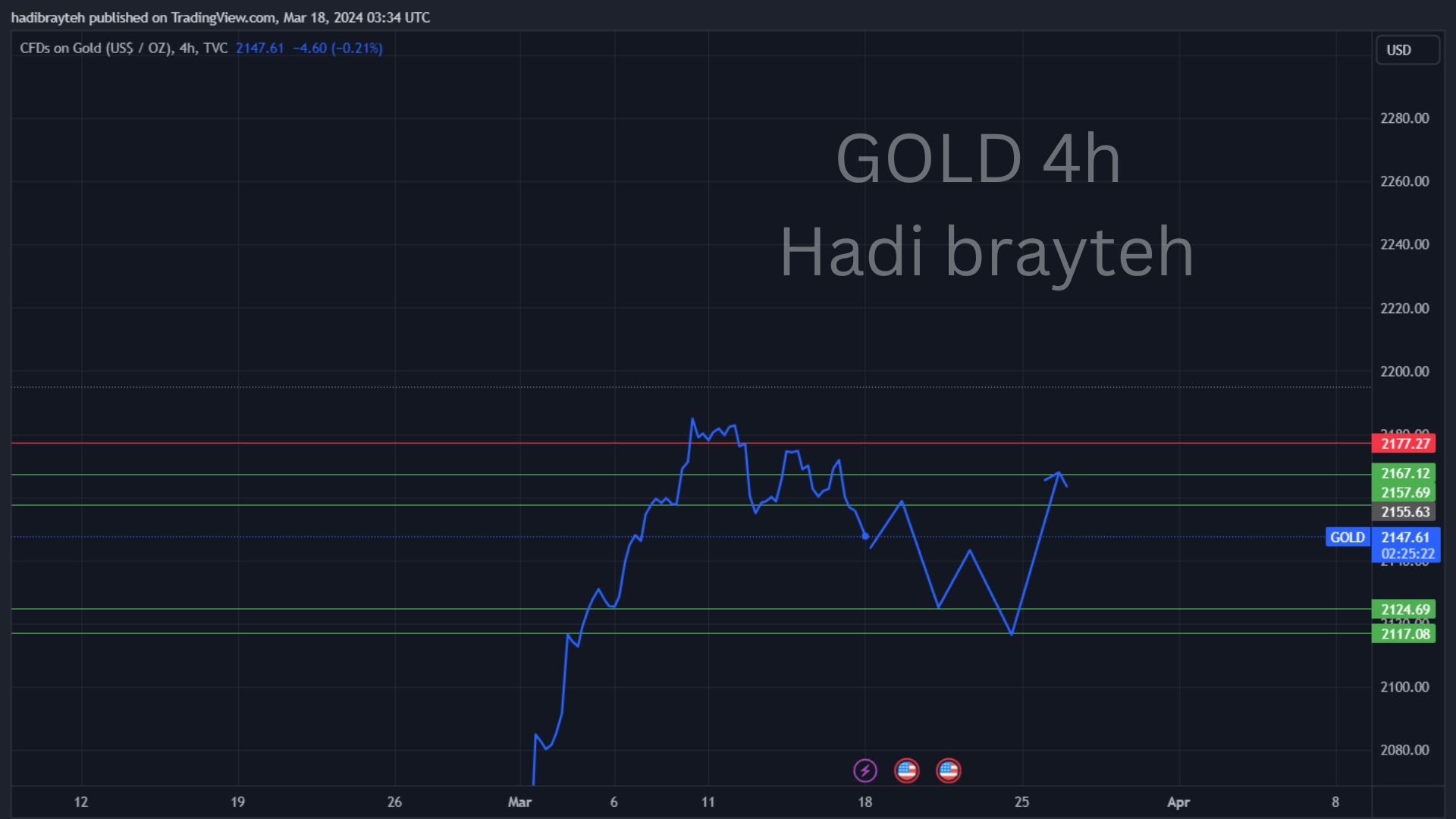 gold