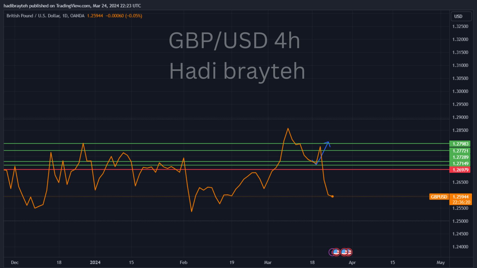 gbpusd