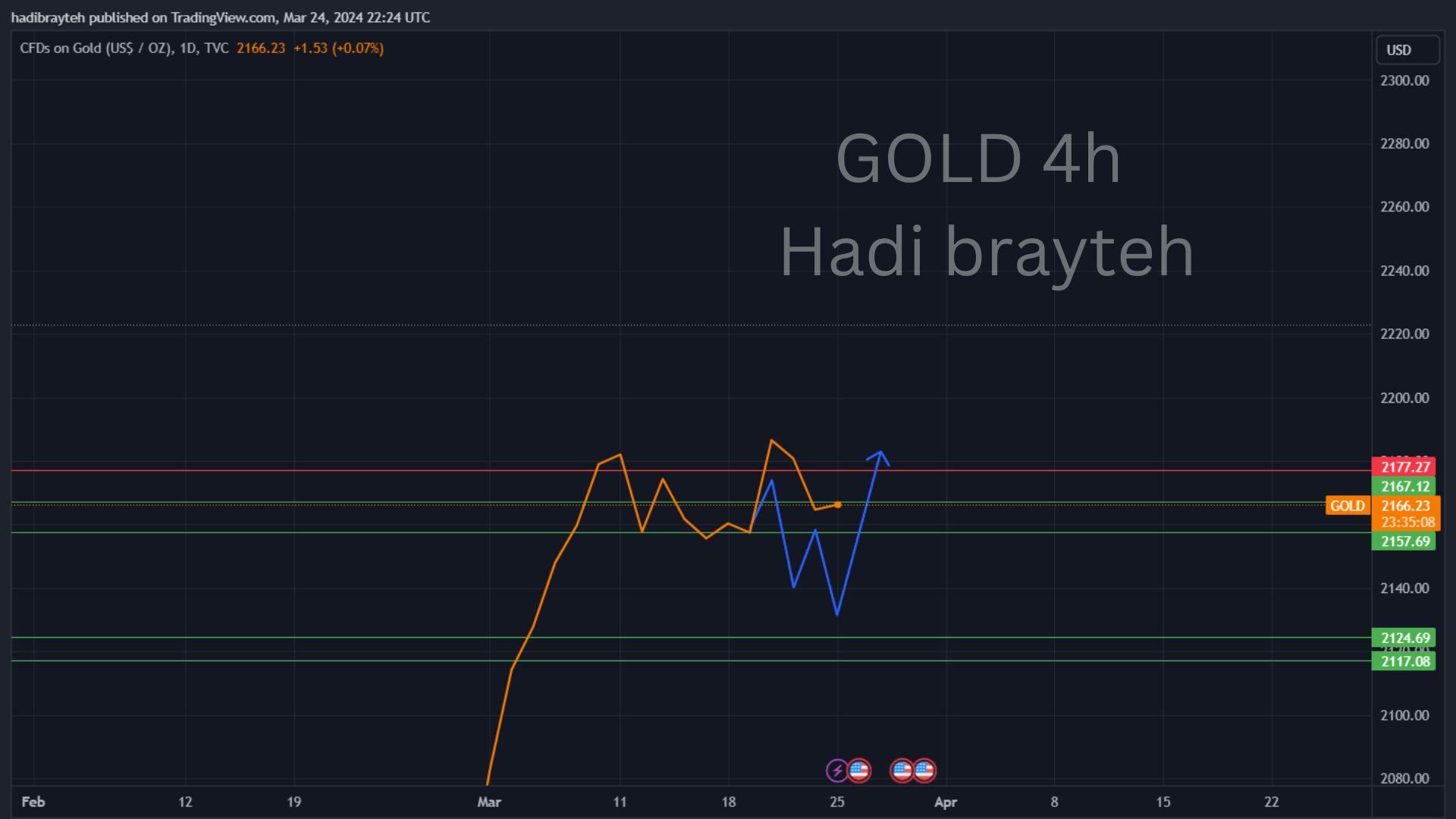 gold