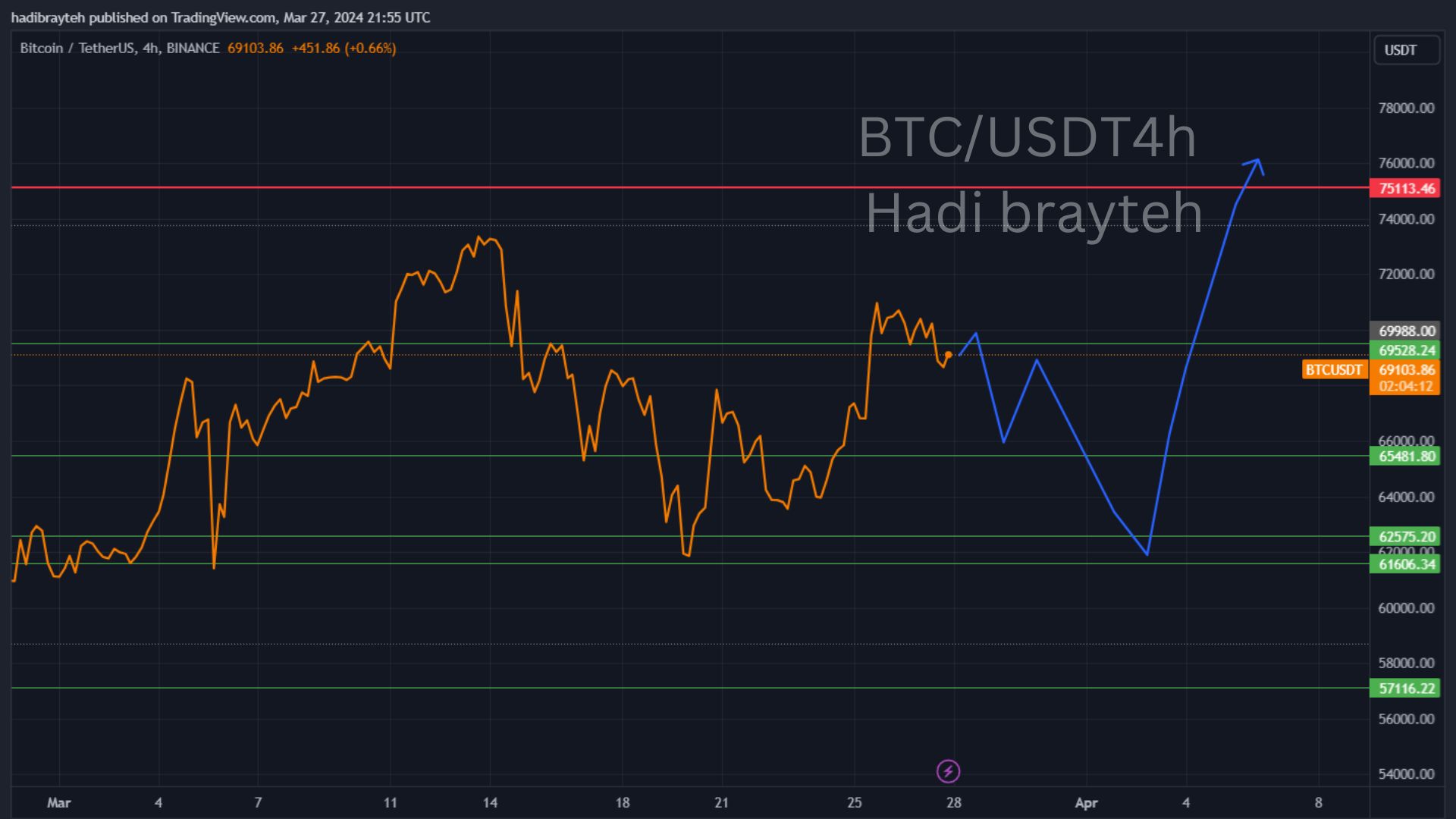 btcusd