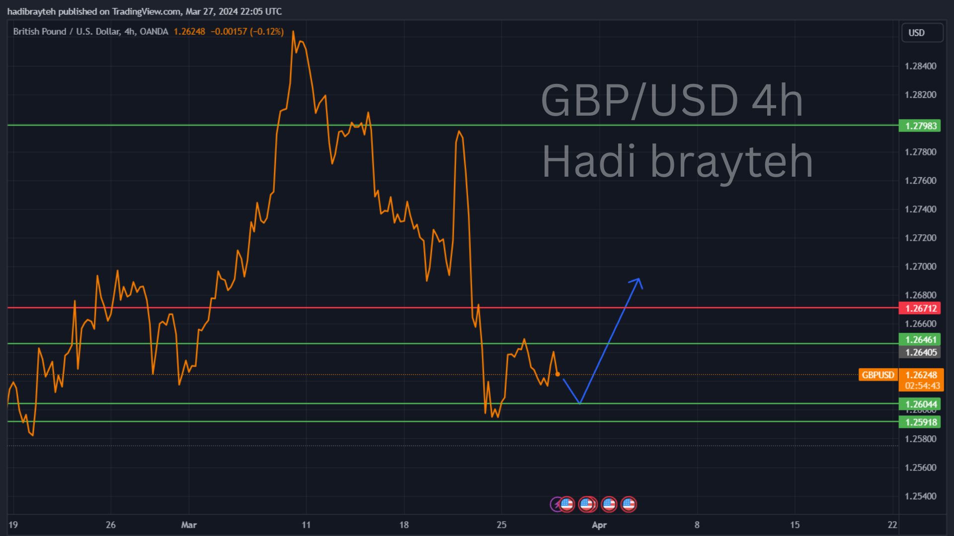 gbpusd
