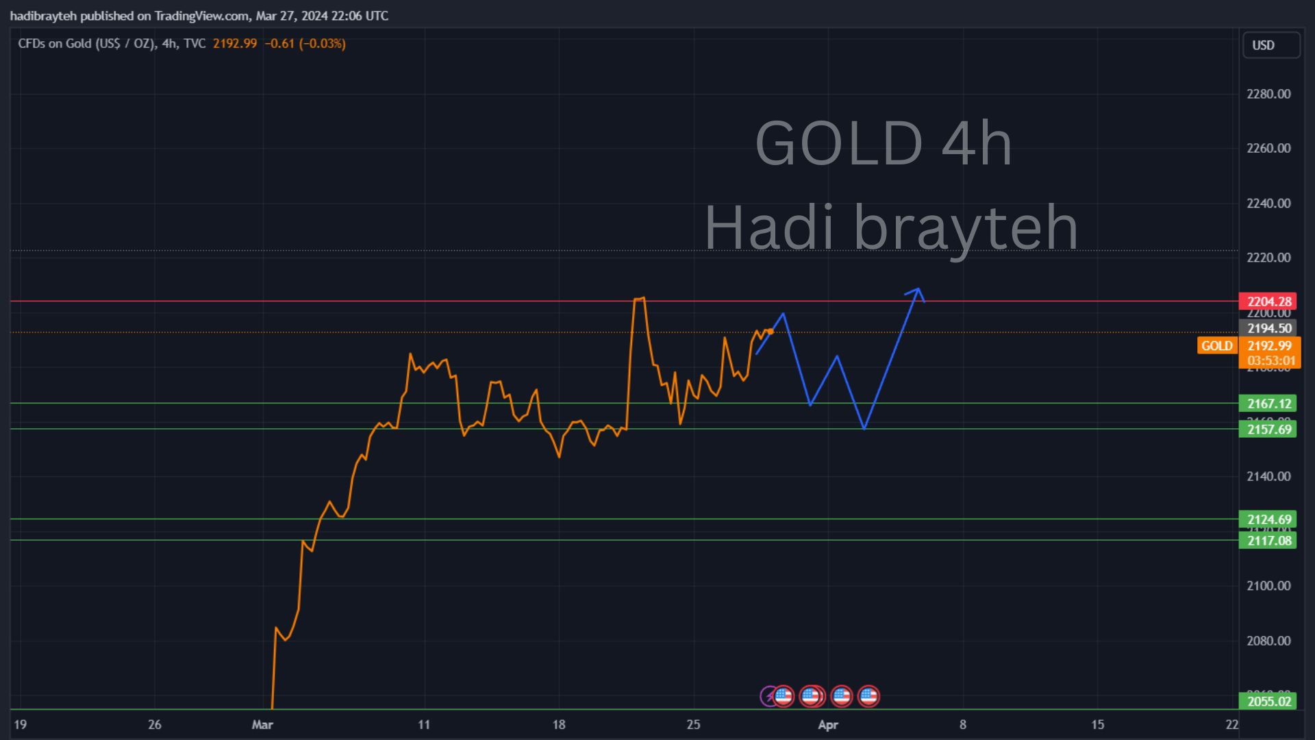 gold