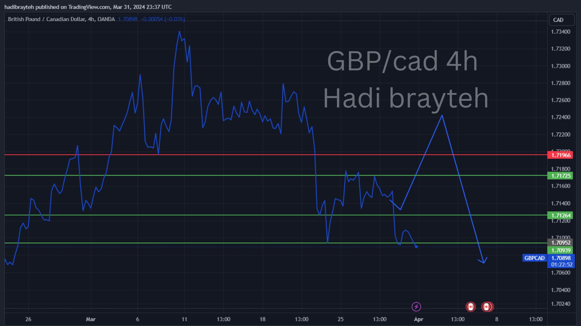 gbbcad