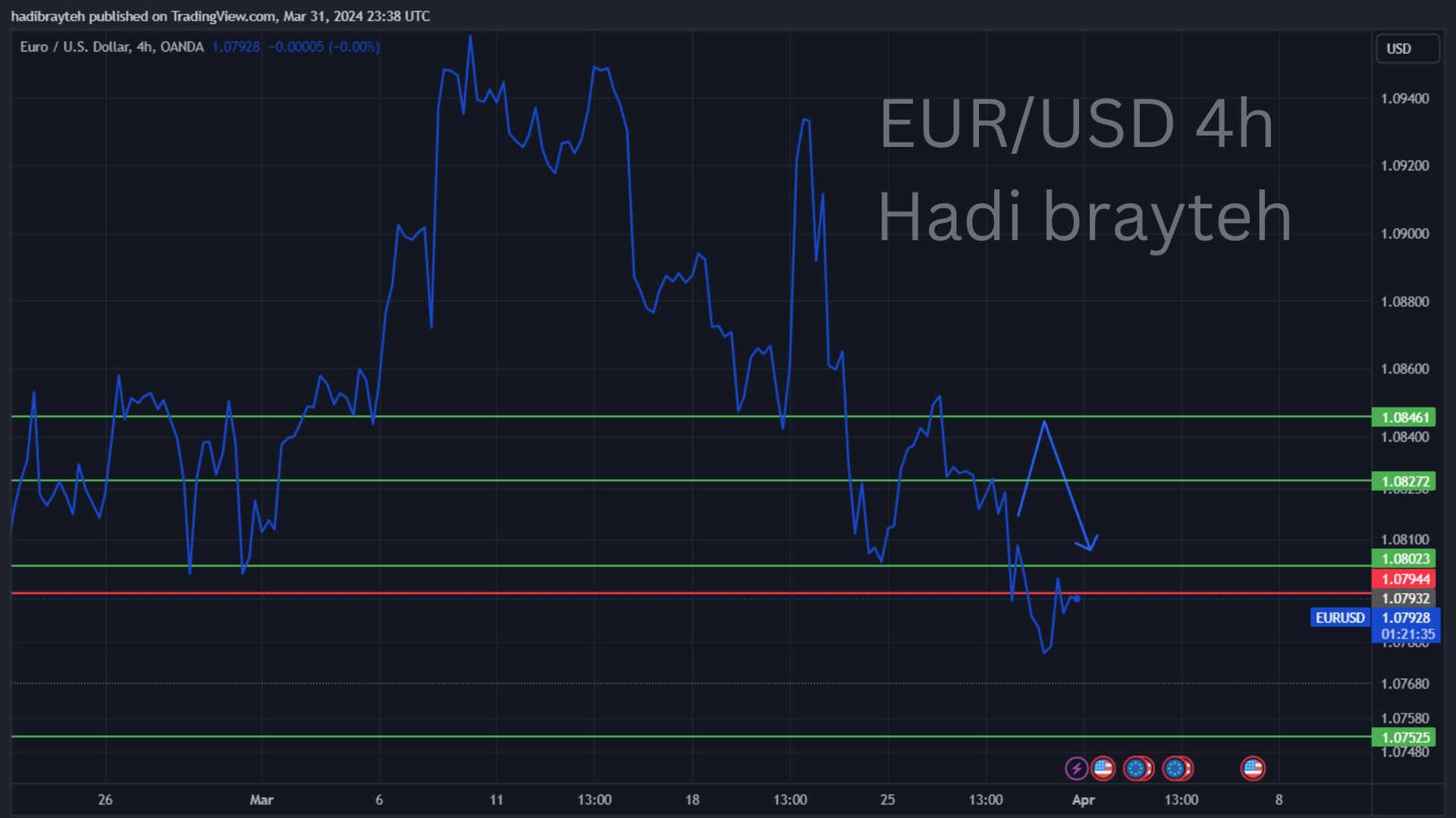 eurusd