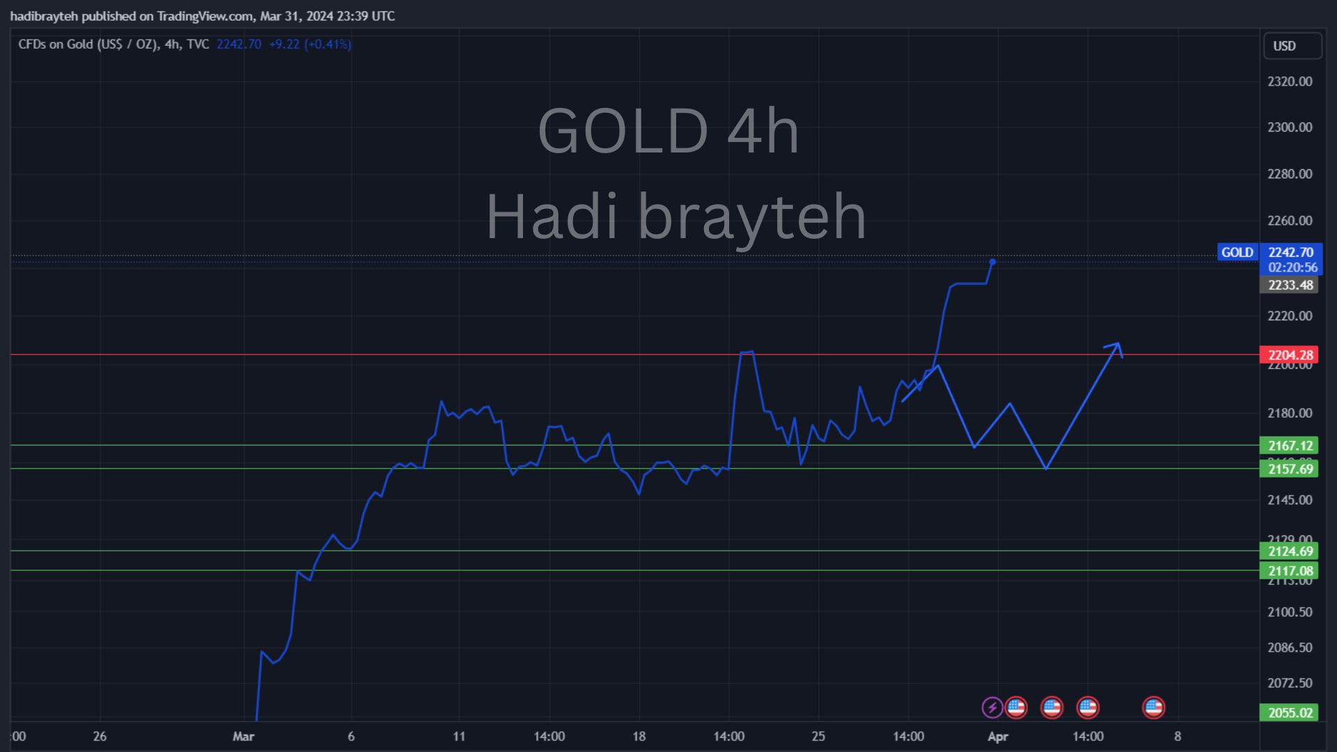 gold