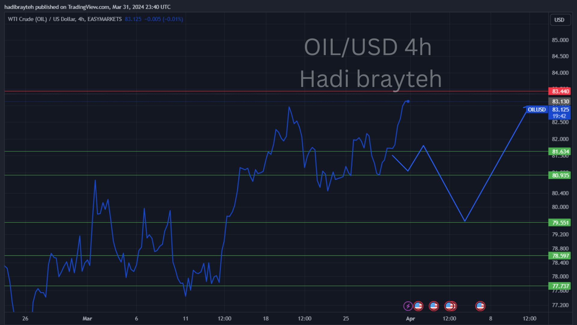 oil