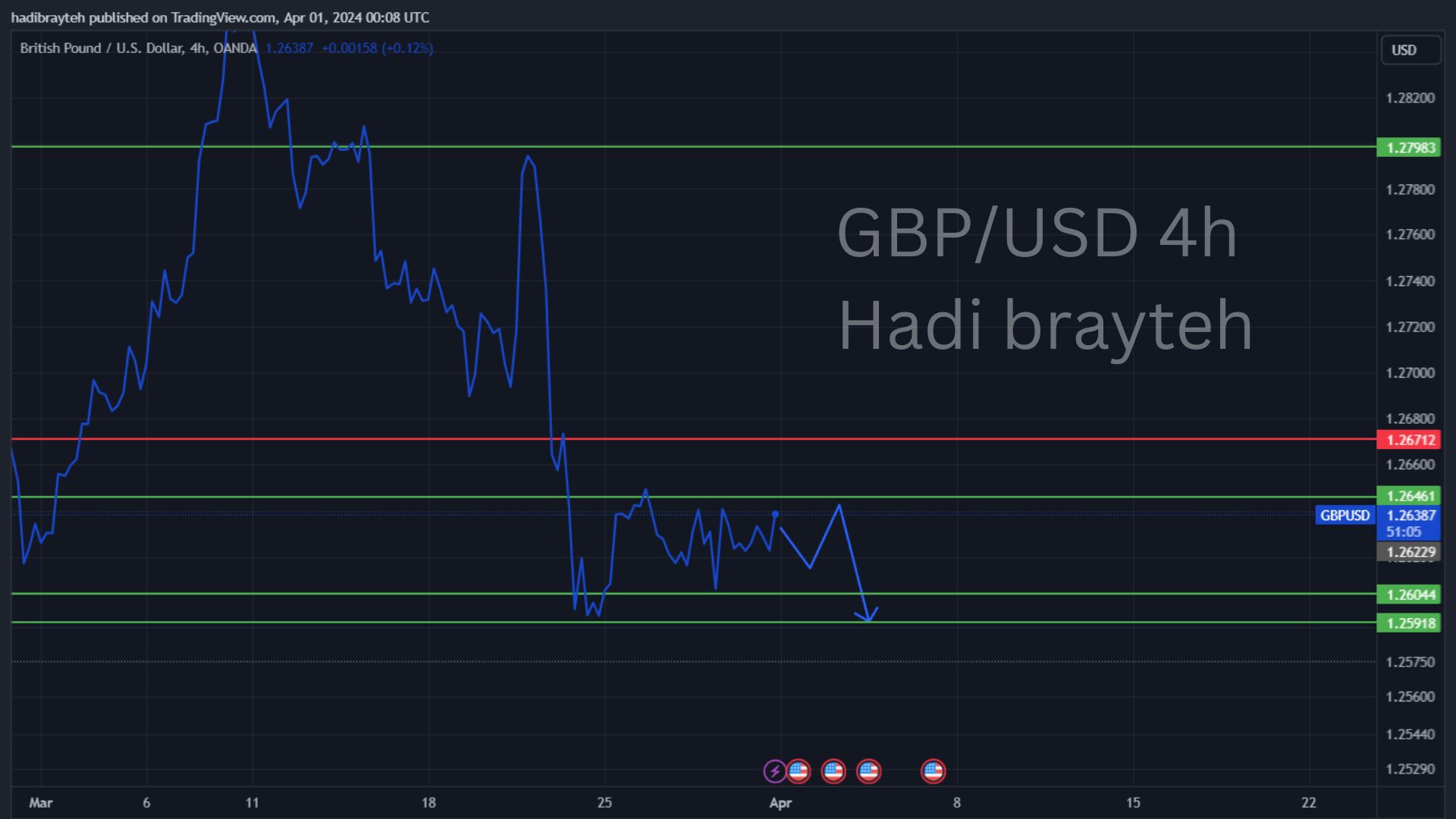 gbpusd