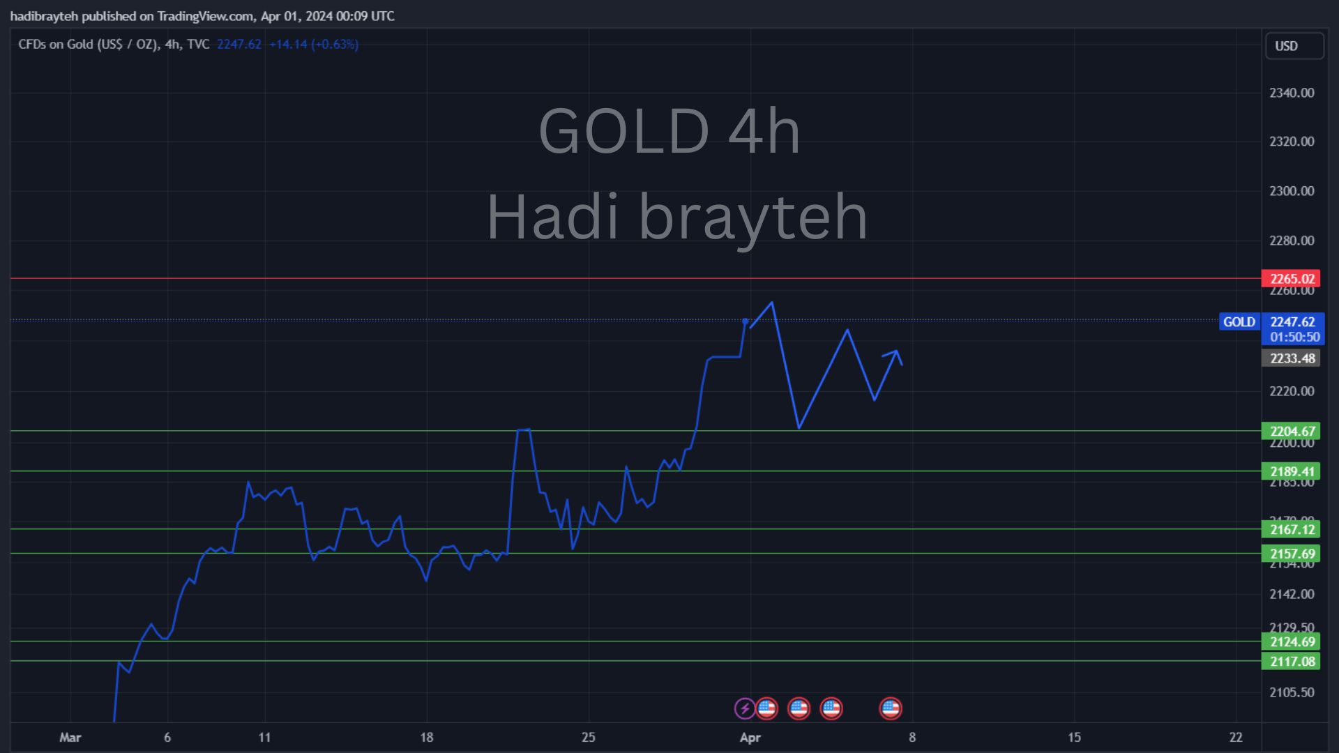 gold