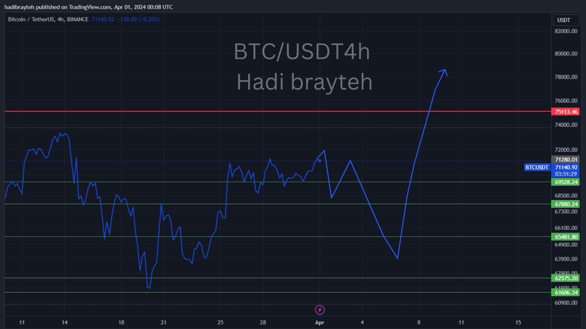 btcusd
