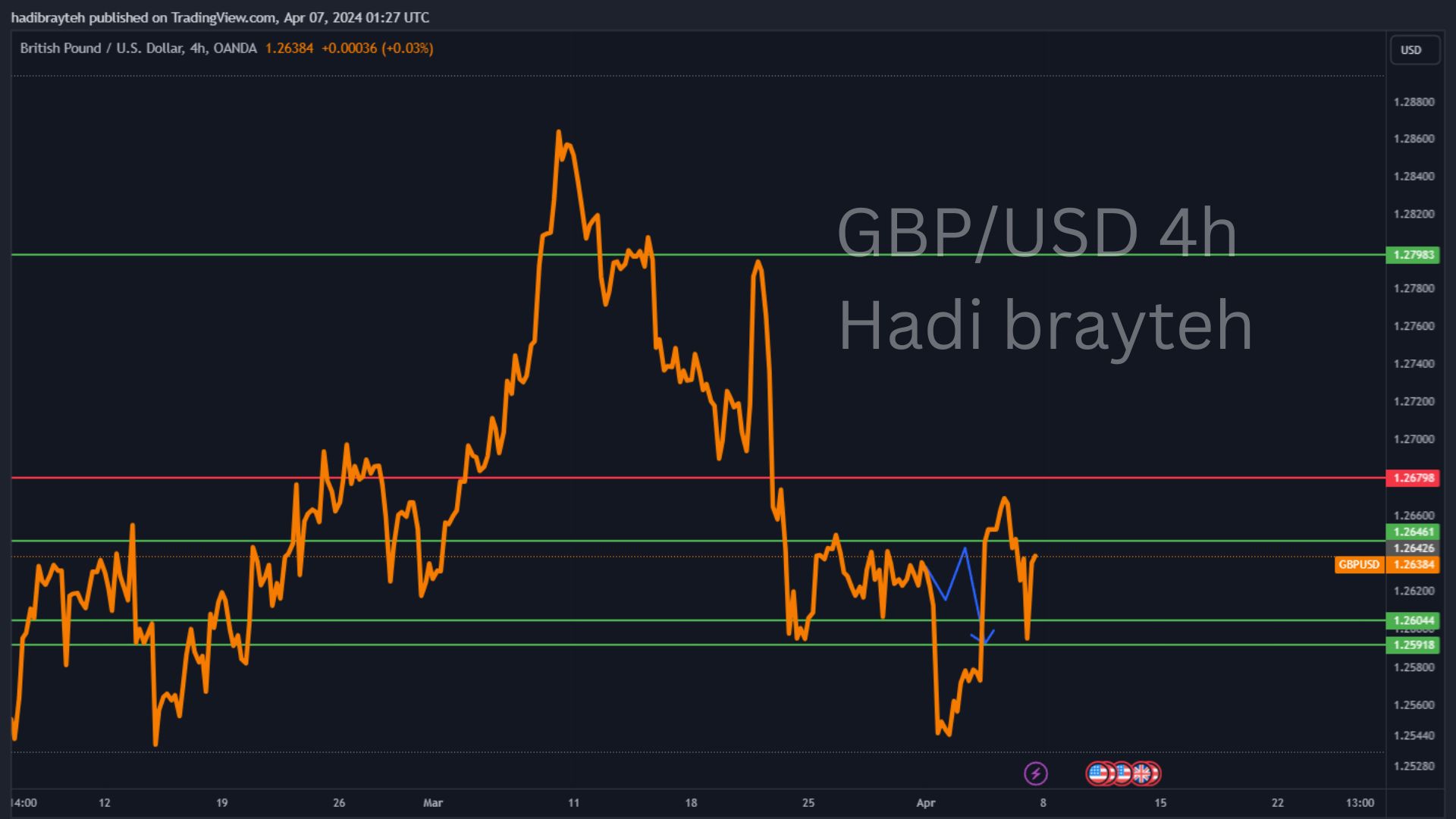 gbpusd