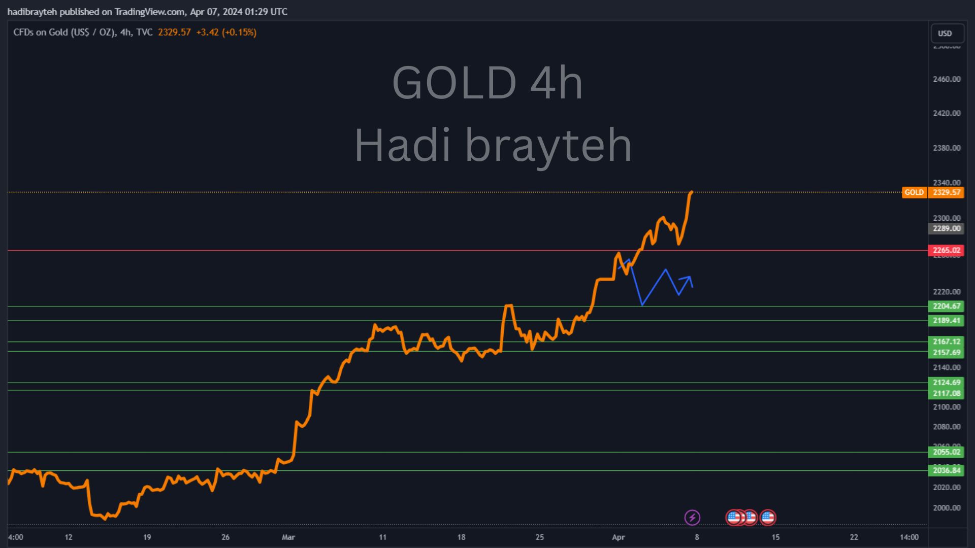 gold