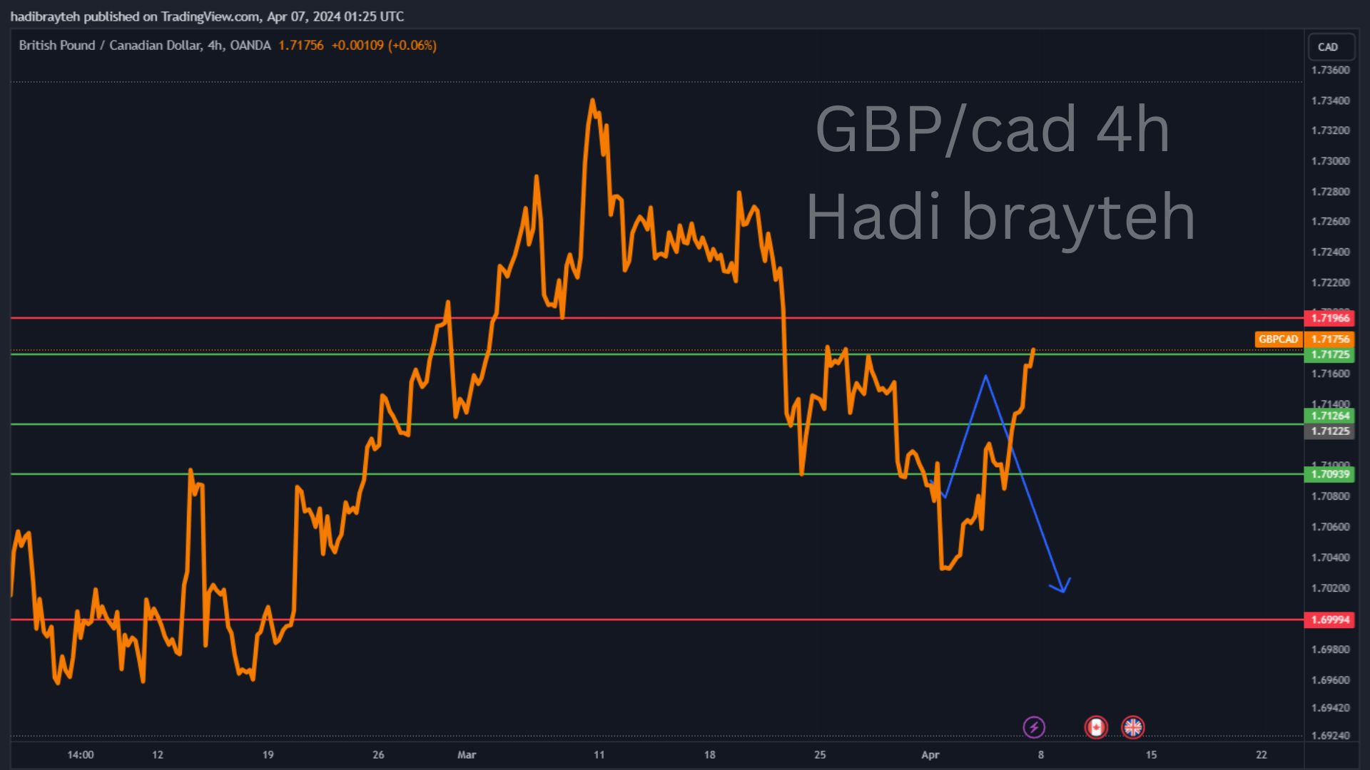 gbbcad