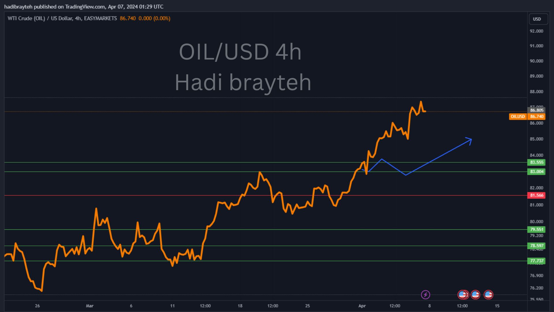 oil