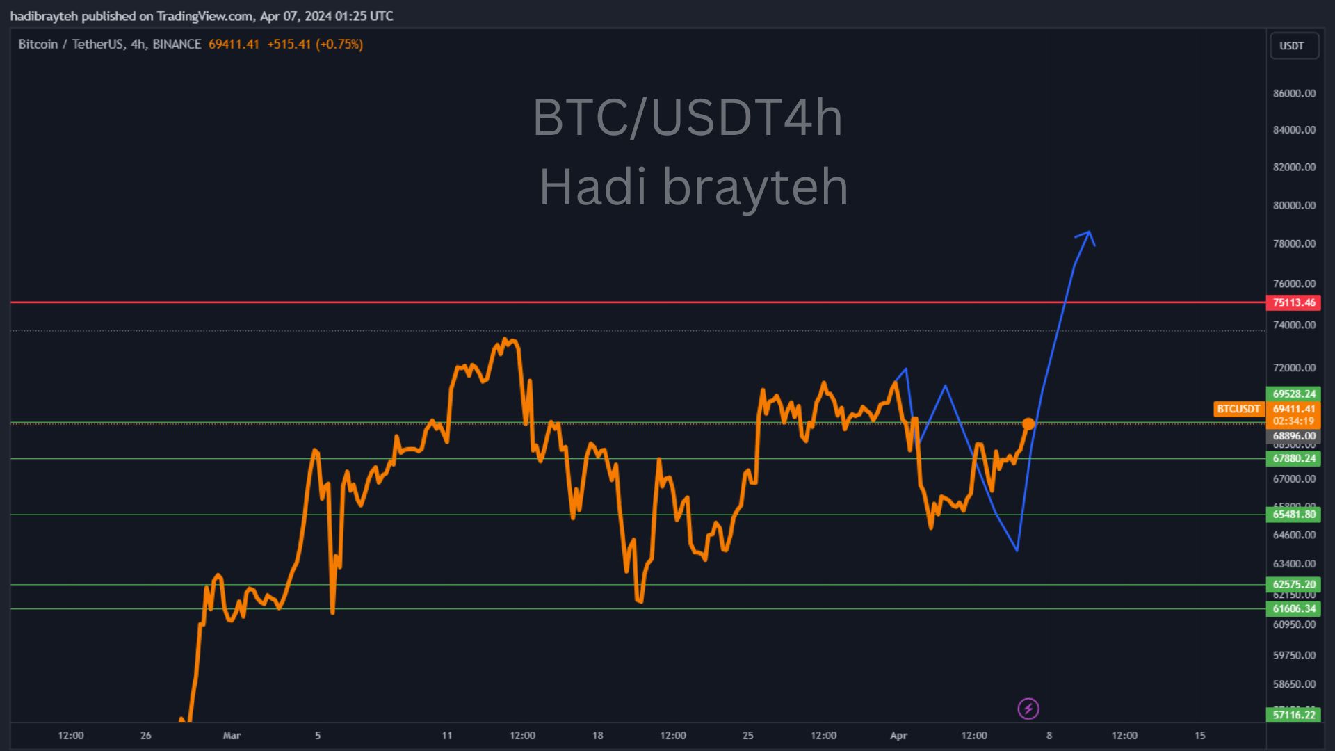 btcusdt