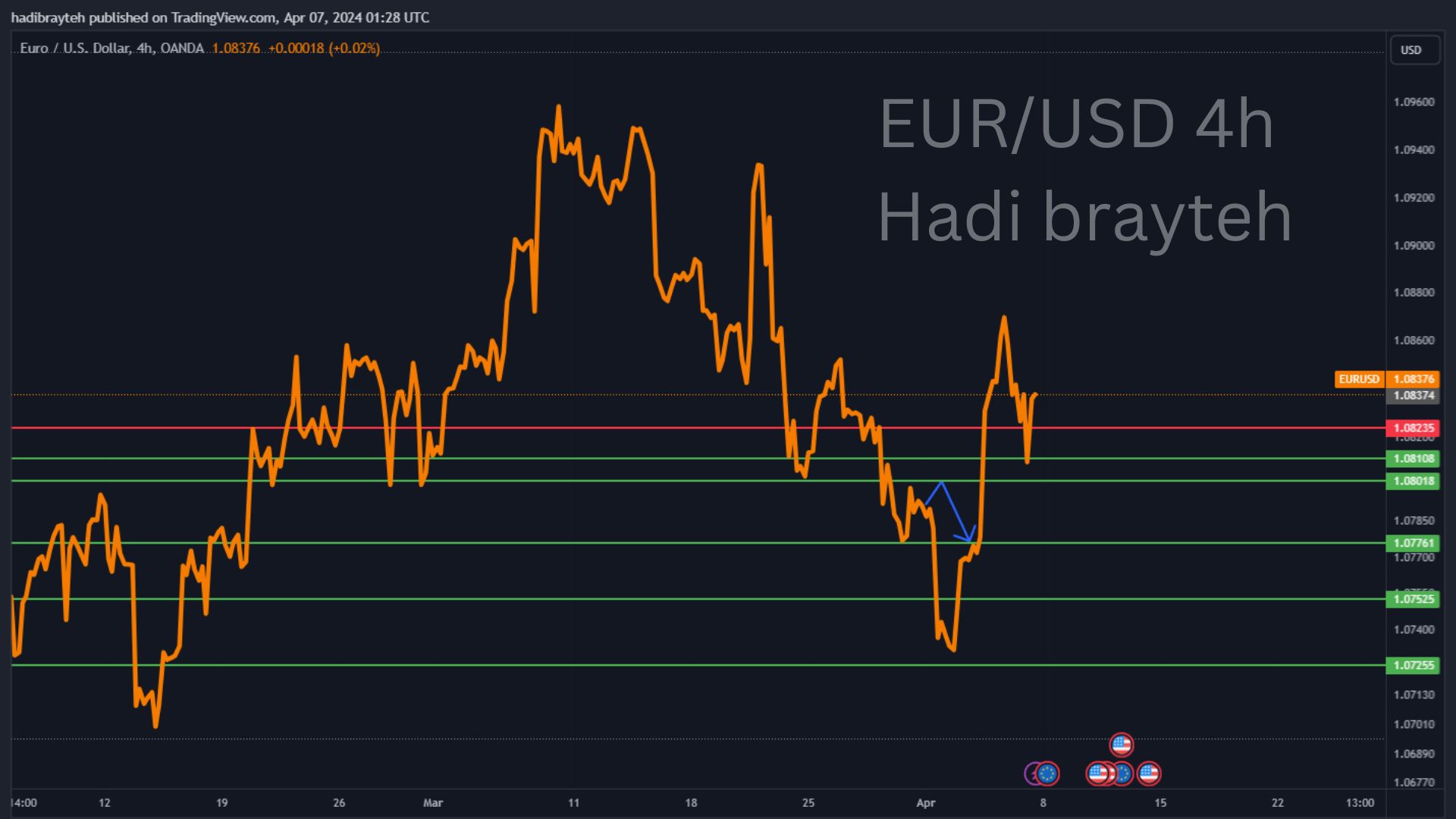 eurusd