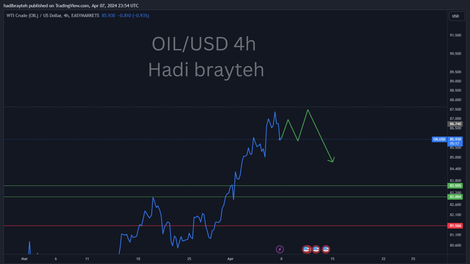 oil