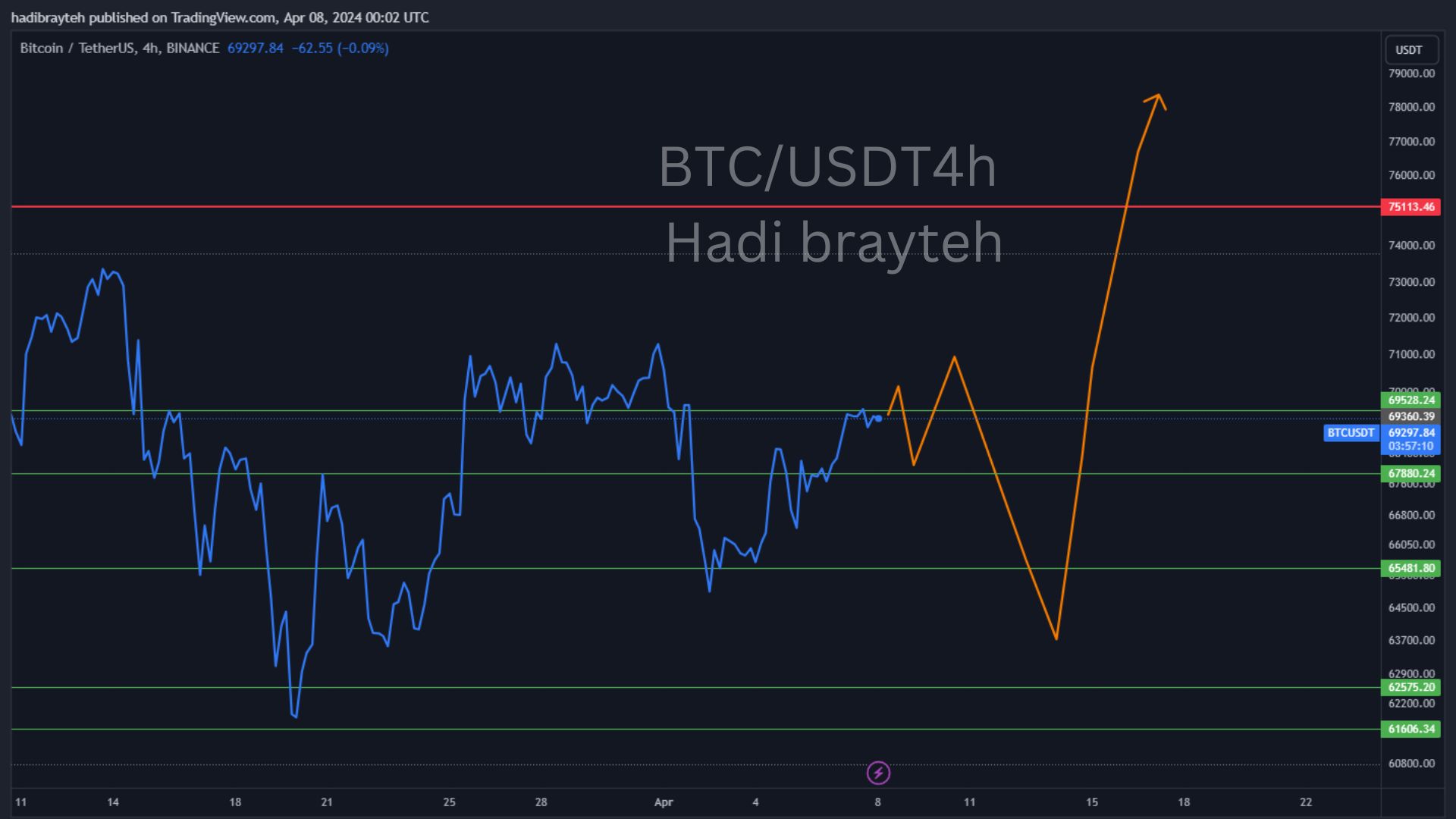 btcusd