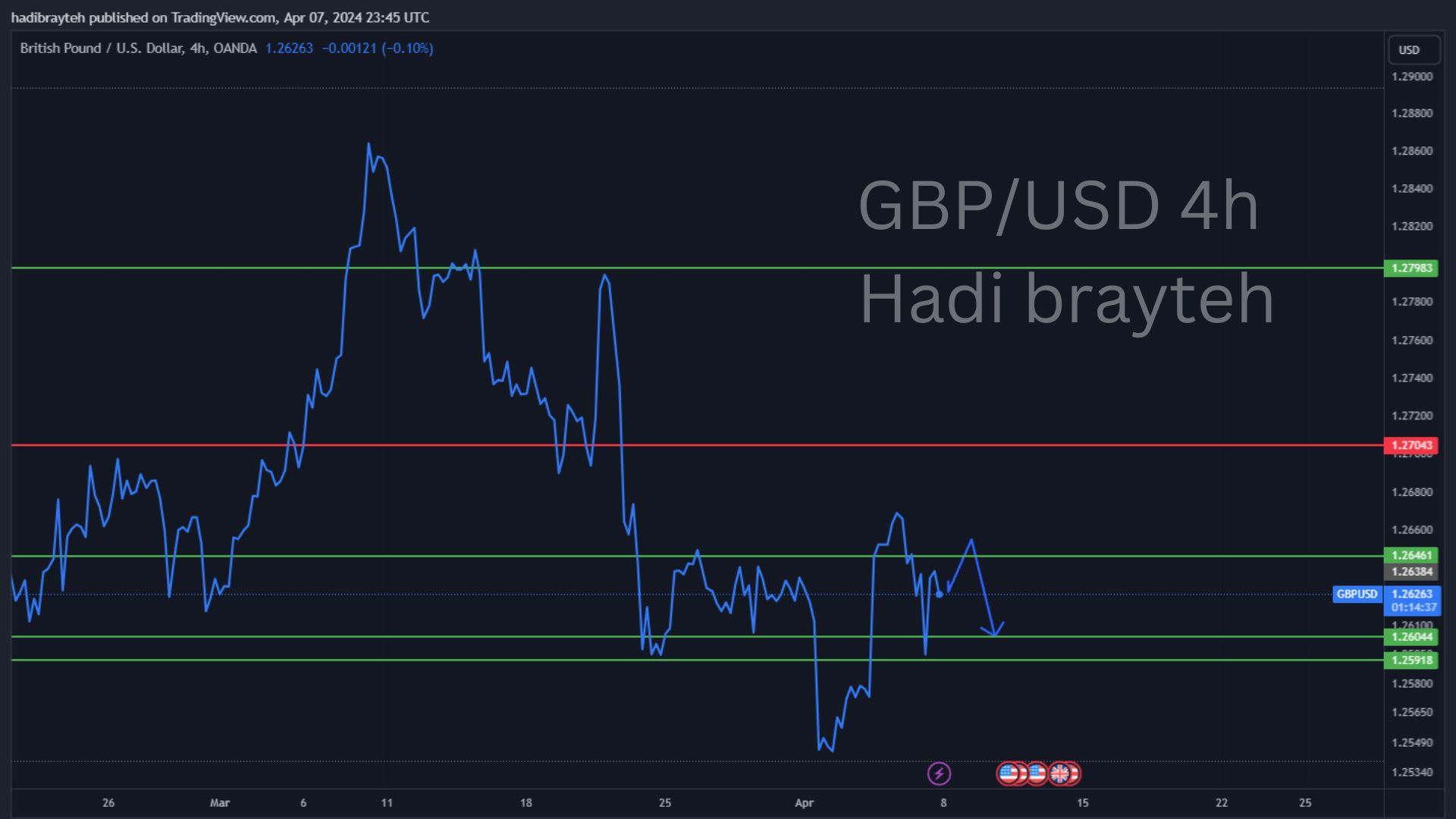 gbpusd