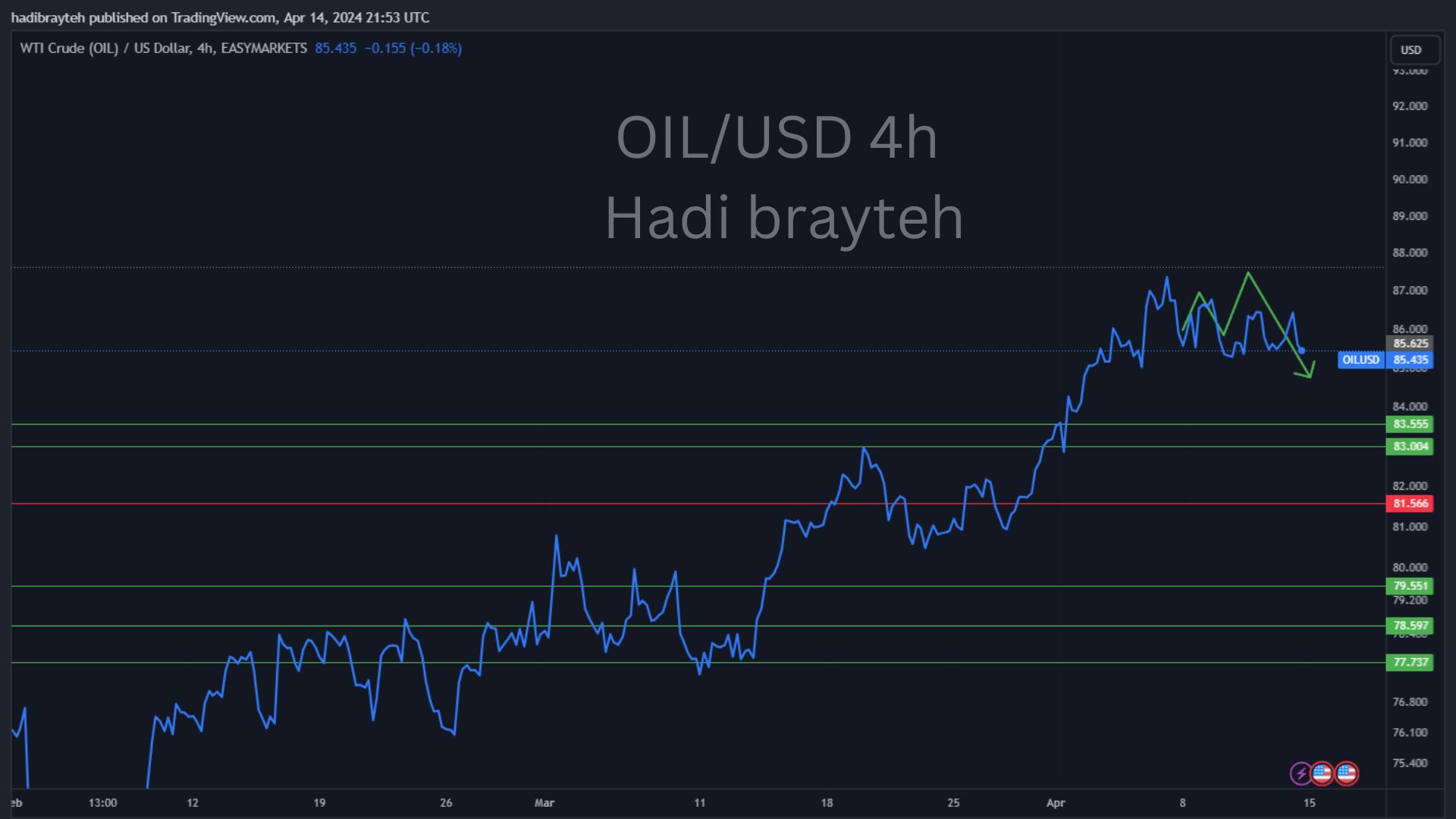 oil