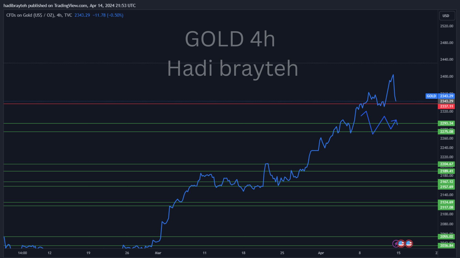 gold