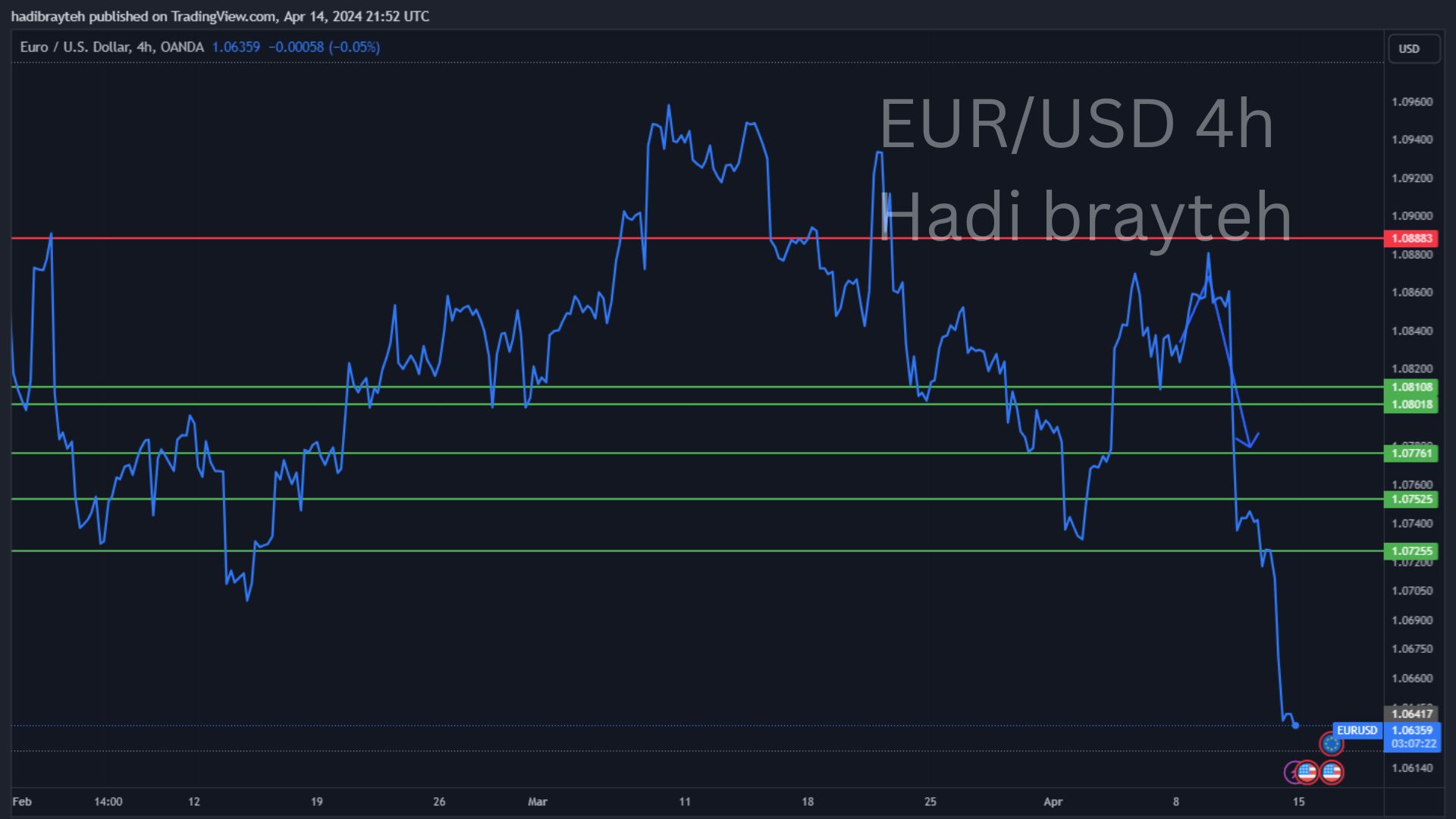 eurusd