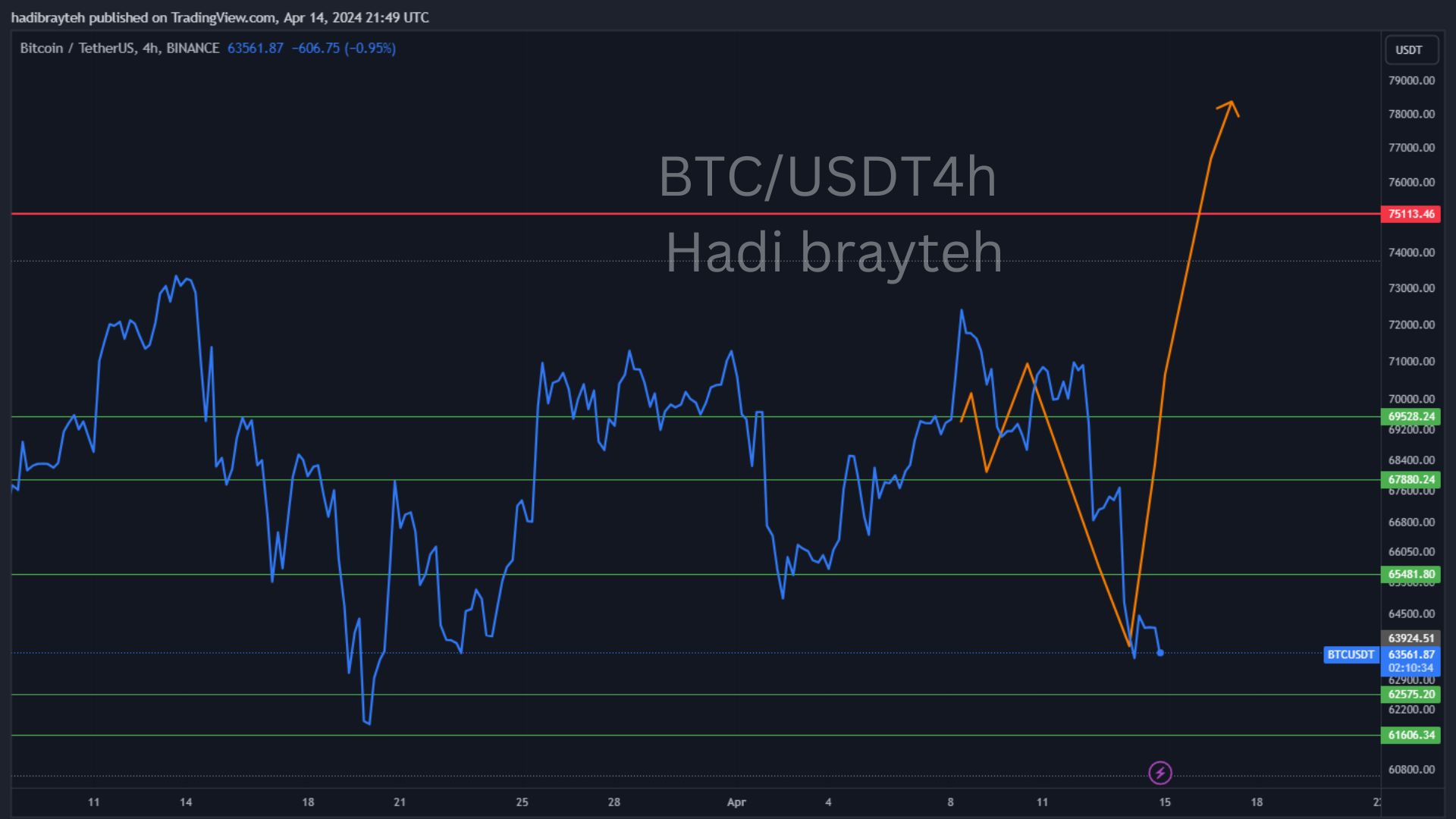 btcusdt