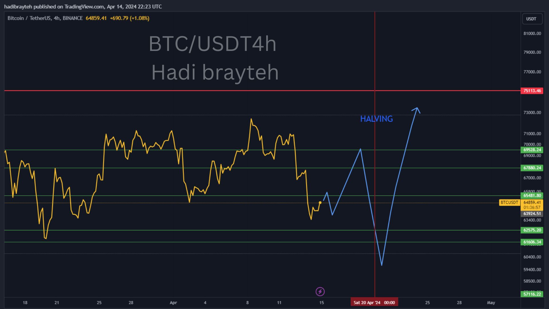 btcusd