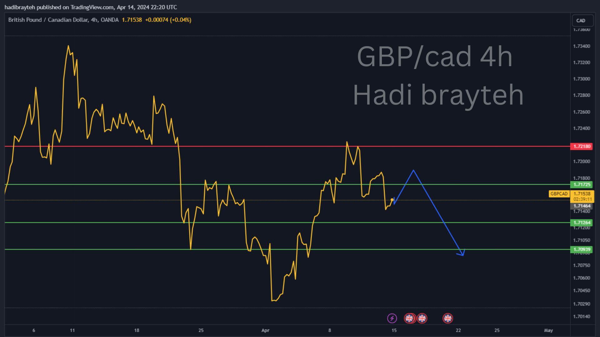 gbpcad