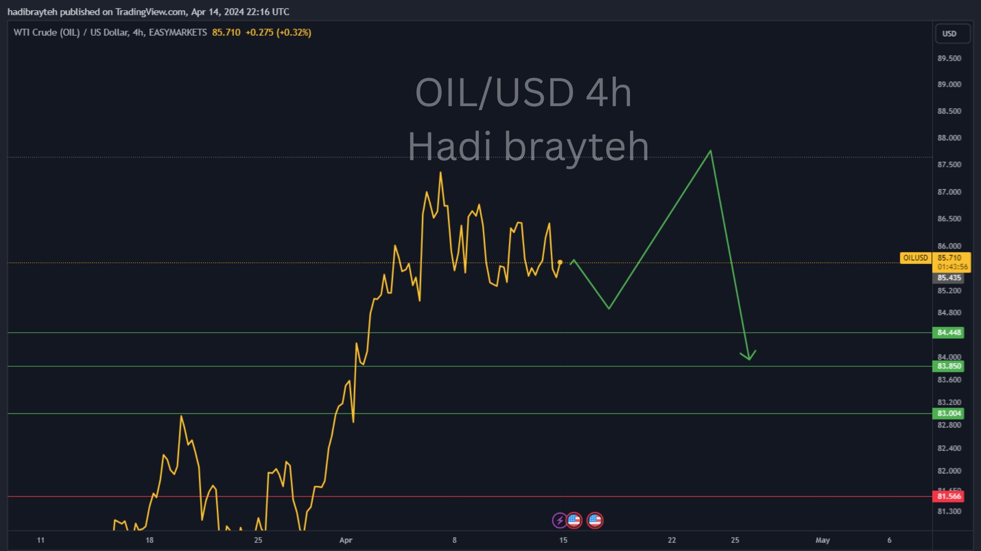oil