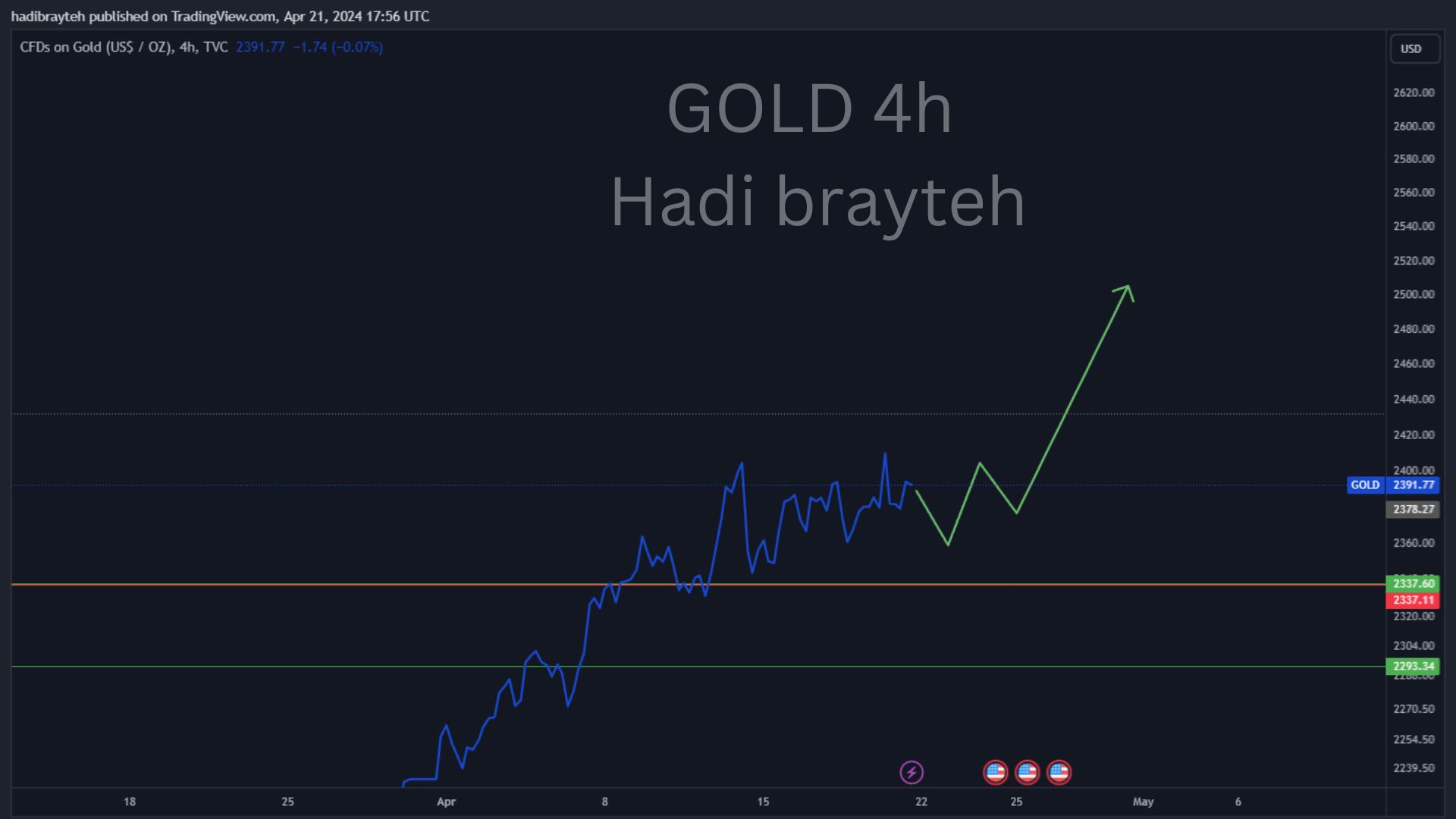 gold