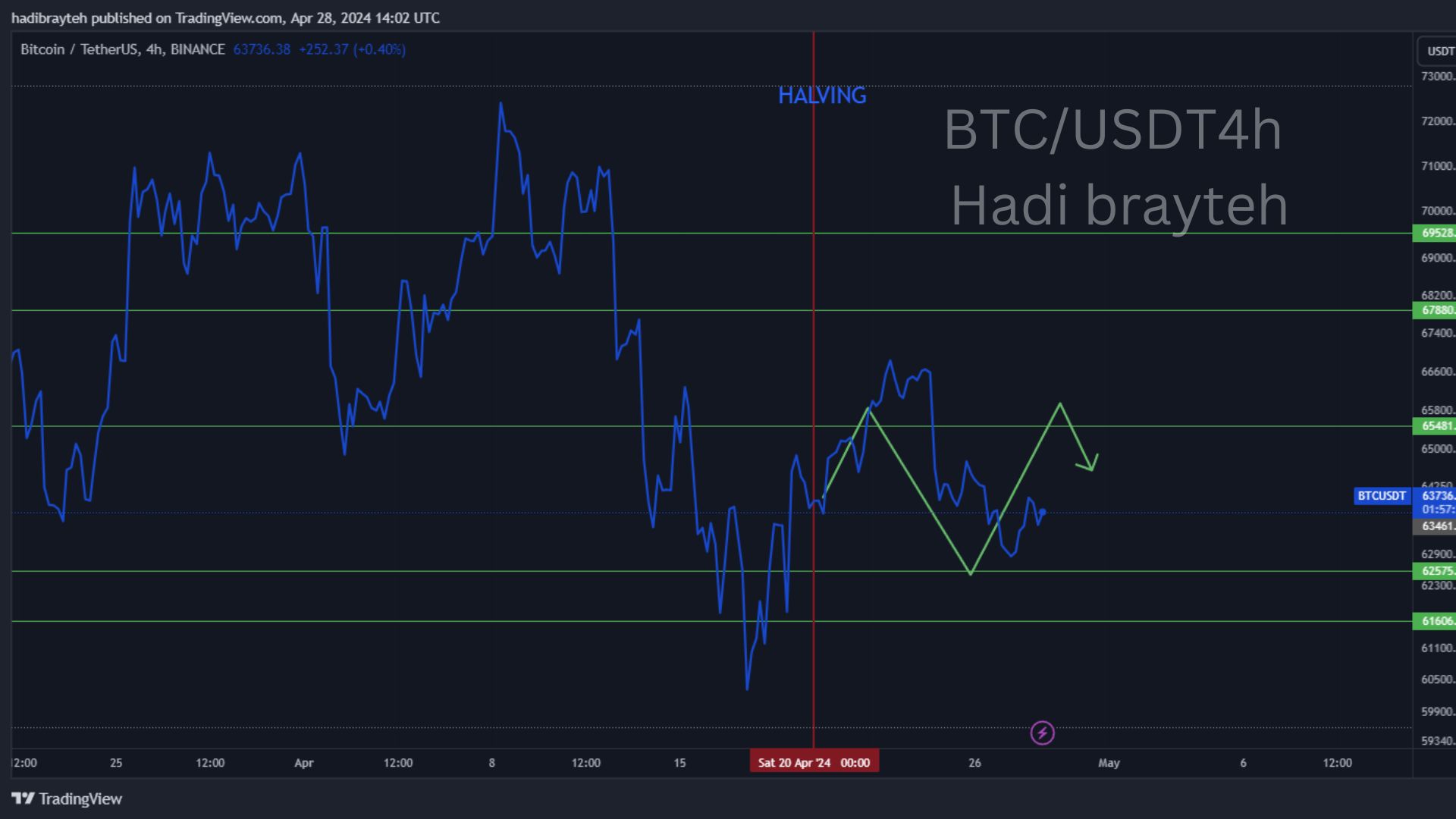 btcusdt