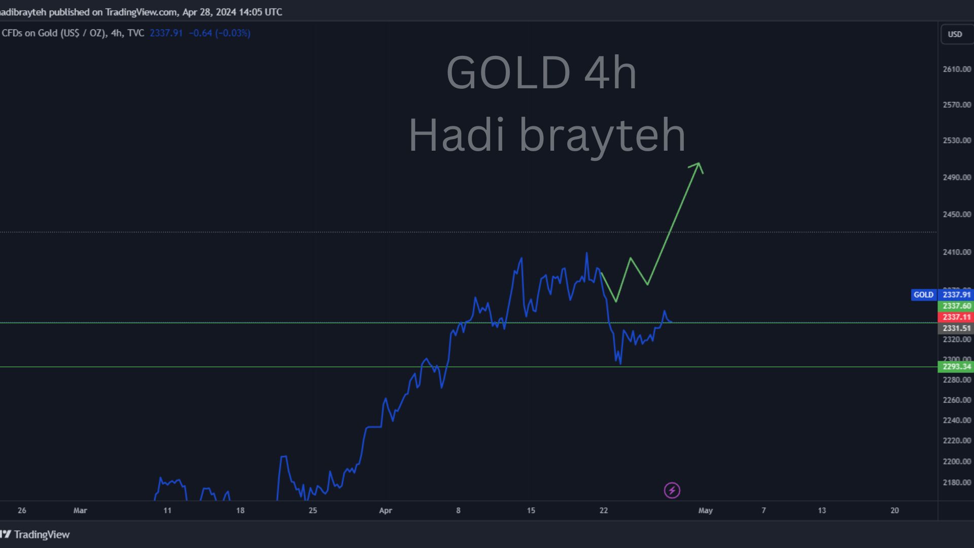 gold