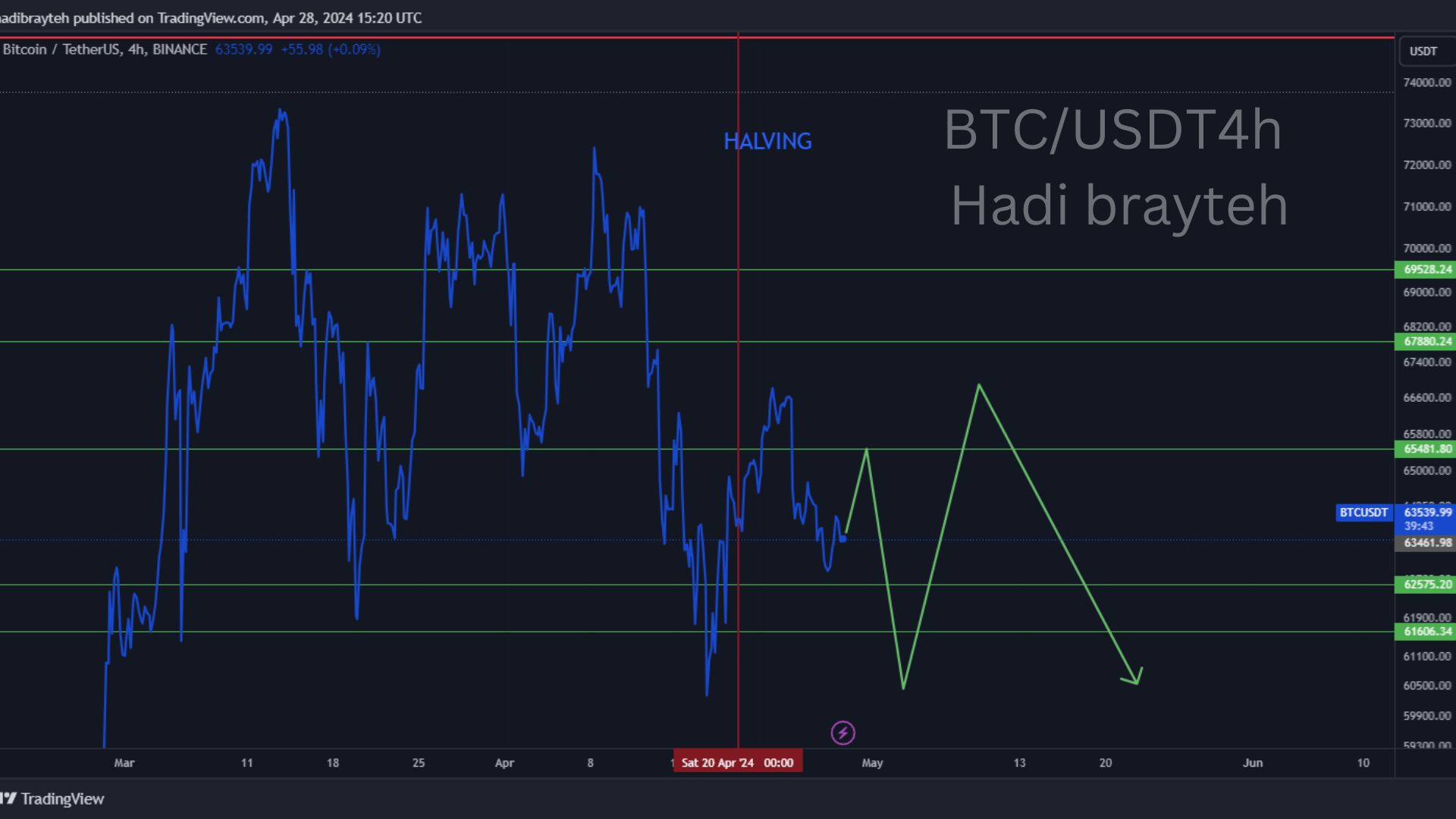 btcusd