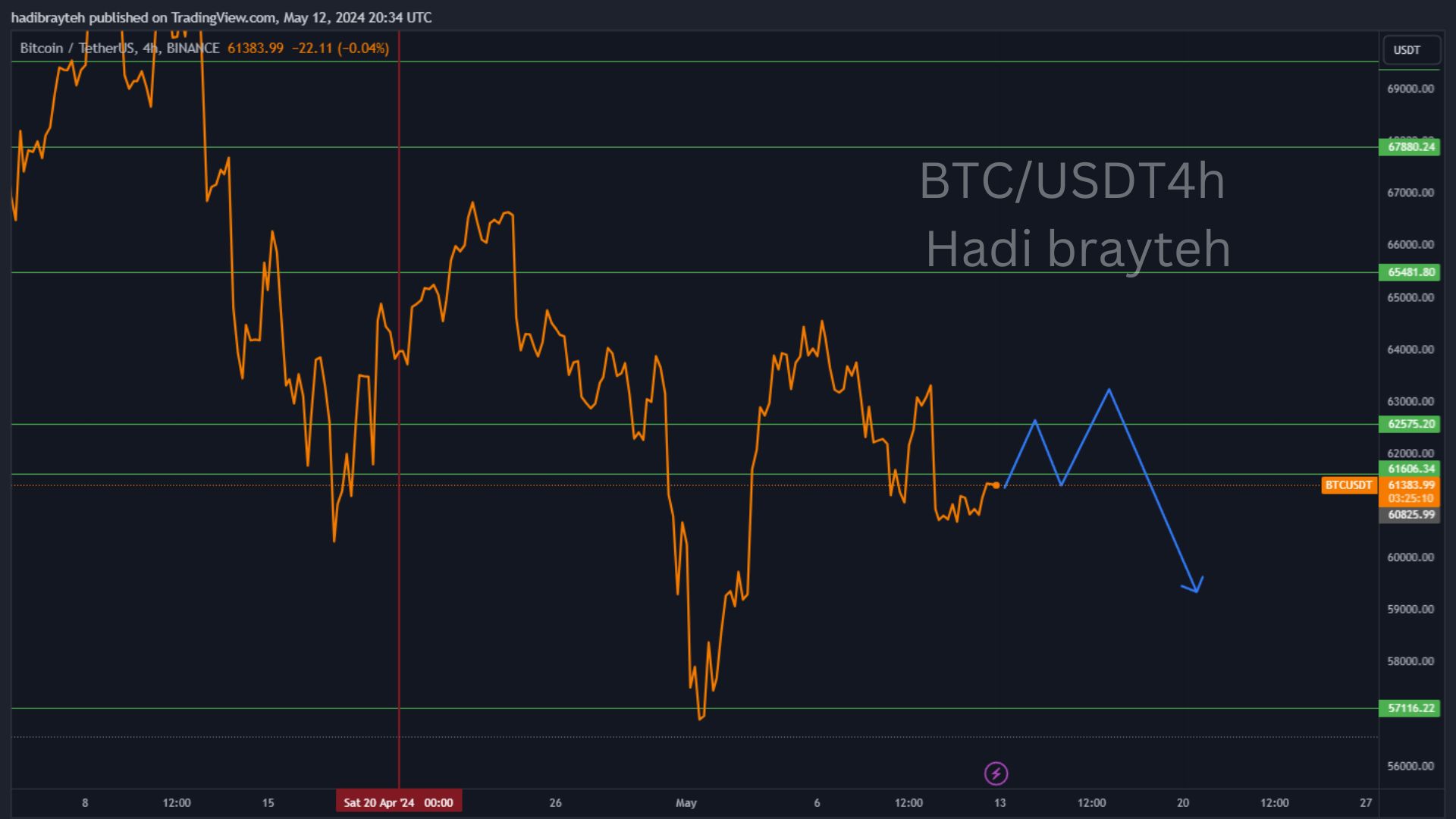 btcusd