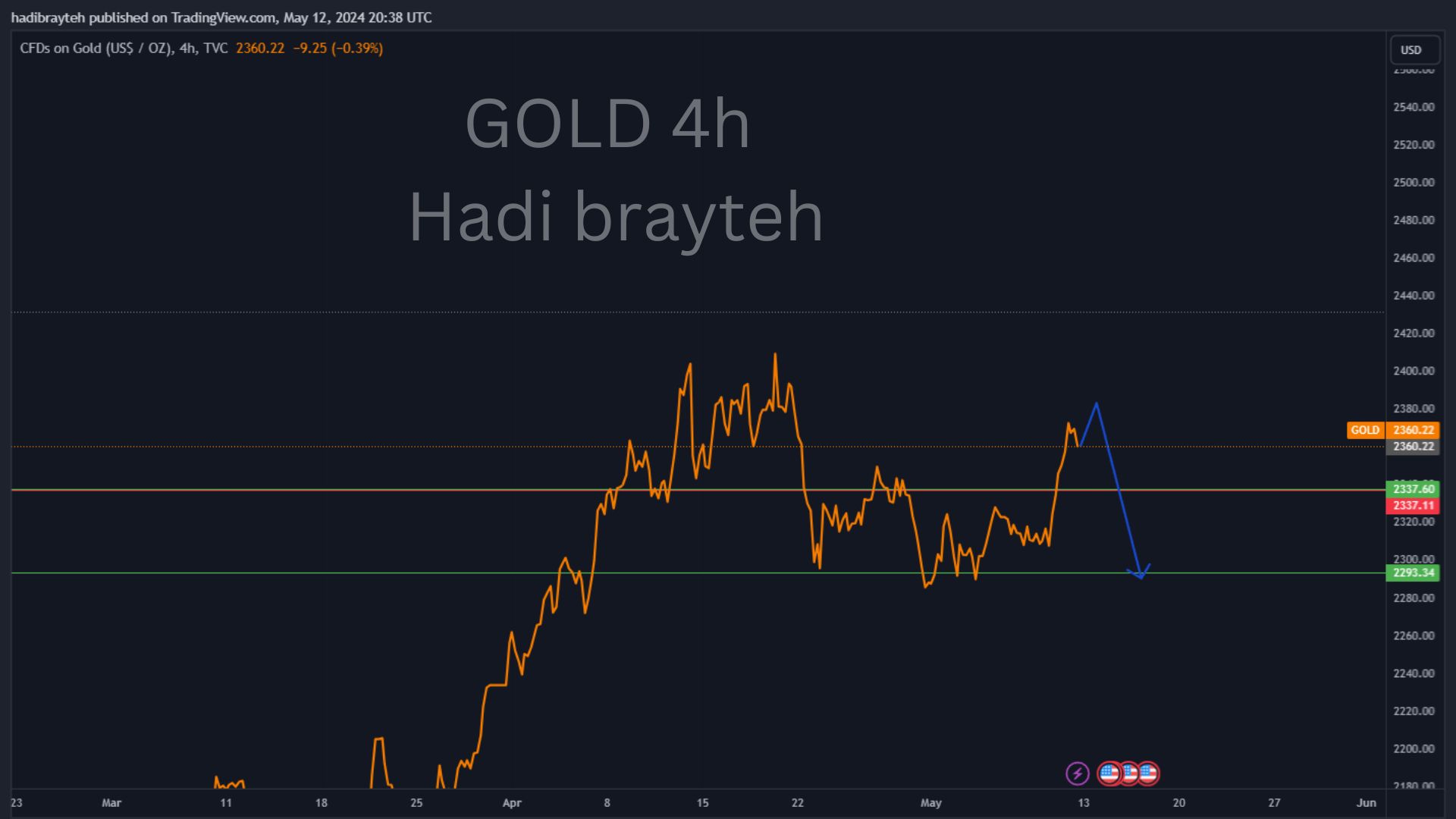gold