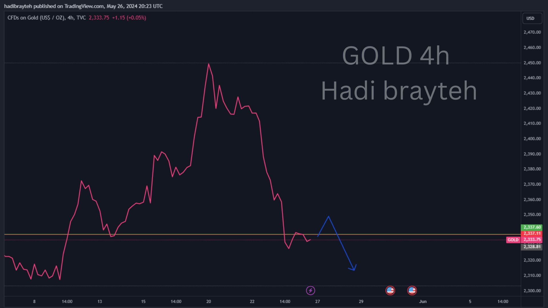 gold