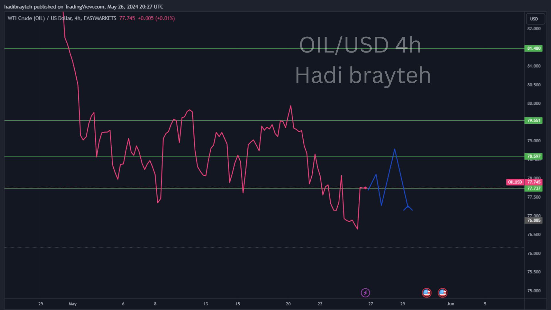 oil