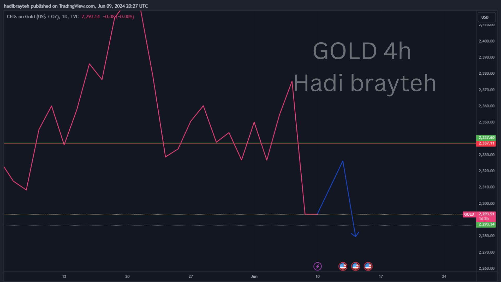 gold