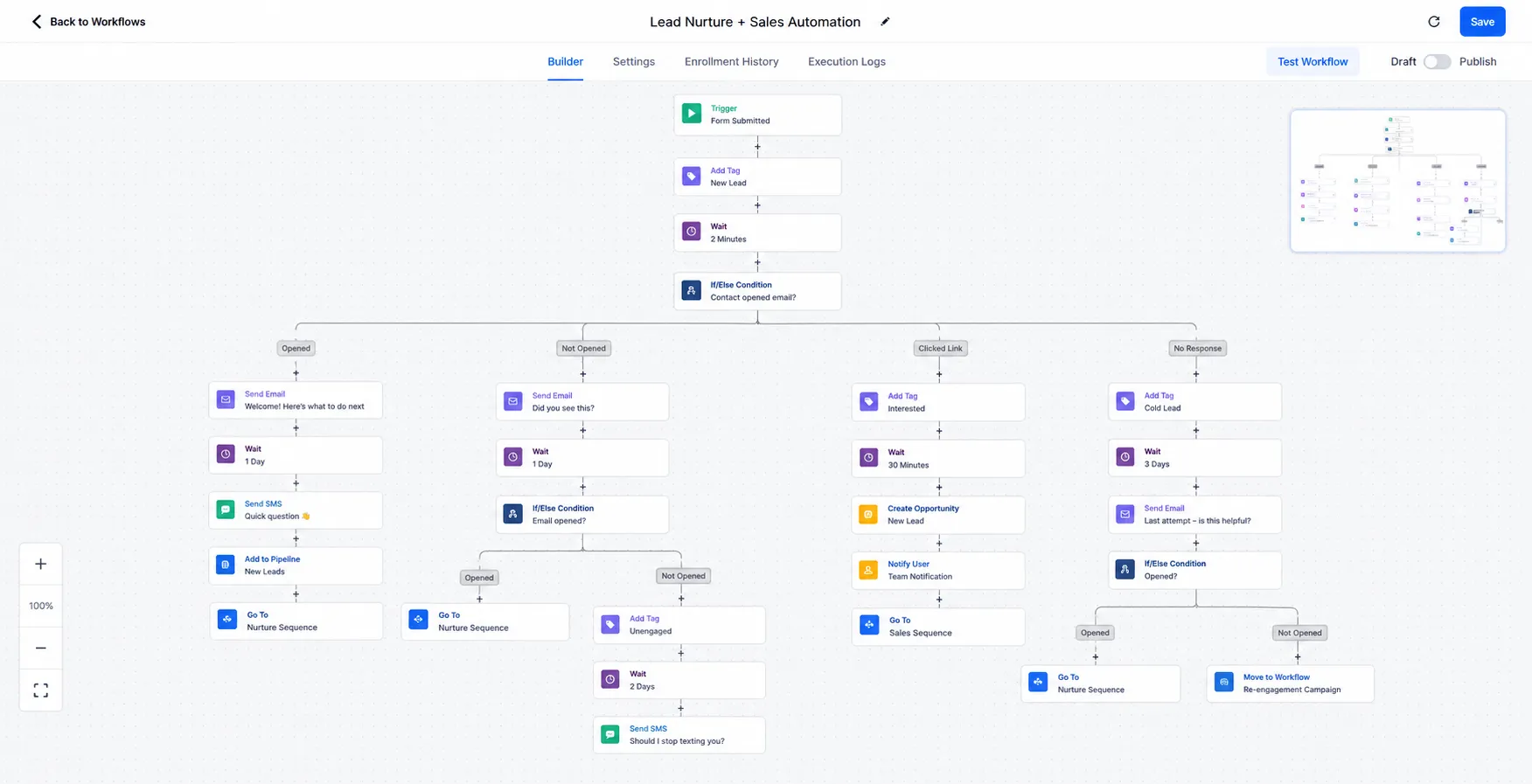 Automation workflow builder showing a lead nurture and sales sequence